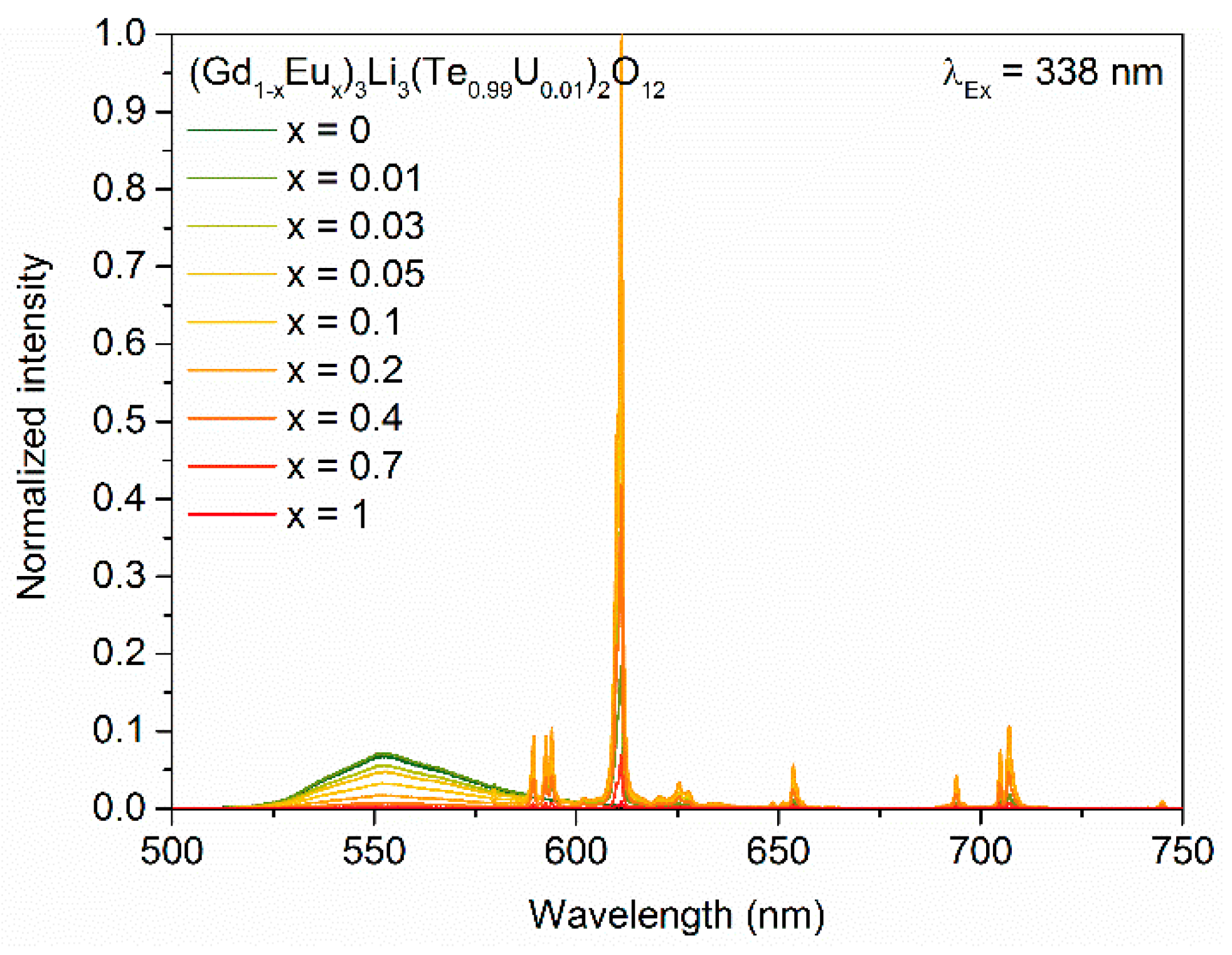 Inorganics 06 00084 g009 Inorganics 06 00084 g009