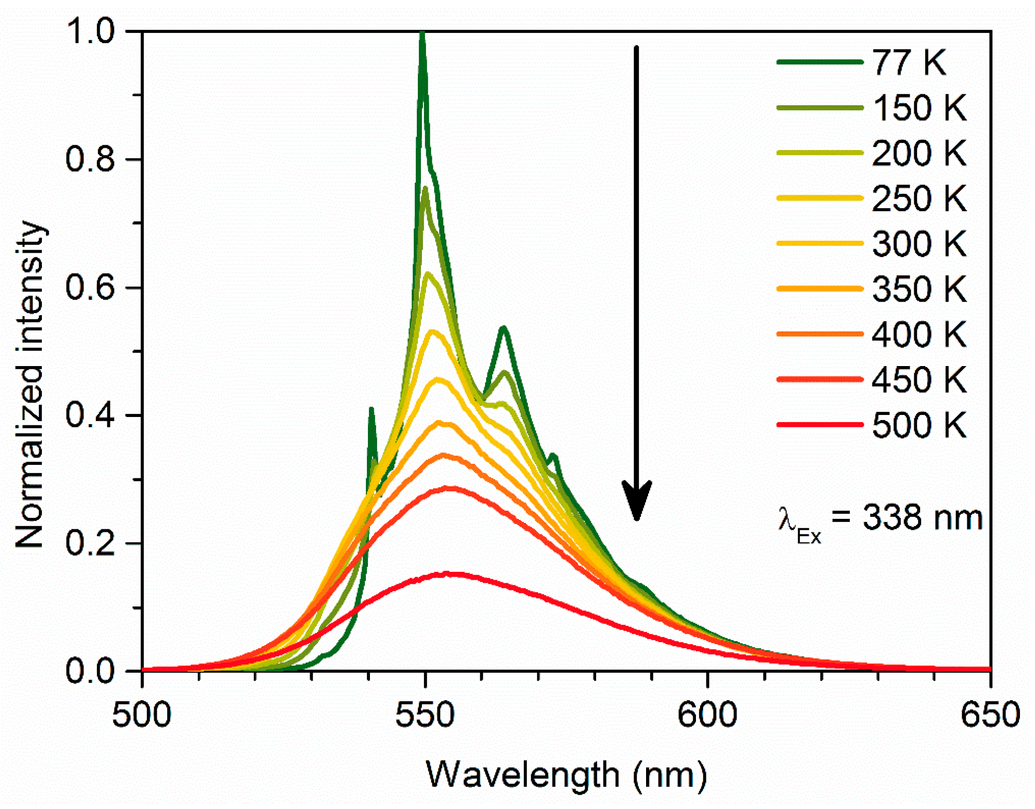 Inorganics 06 00084 g011 Inorganics 06 00084 g011