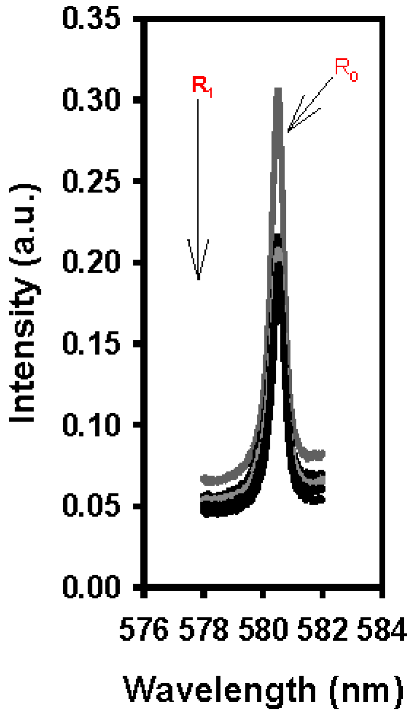 Inorganics 06 00087 g003