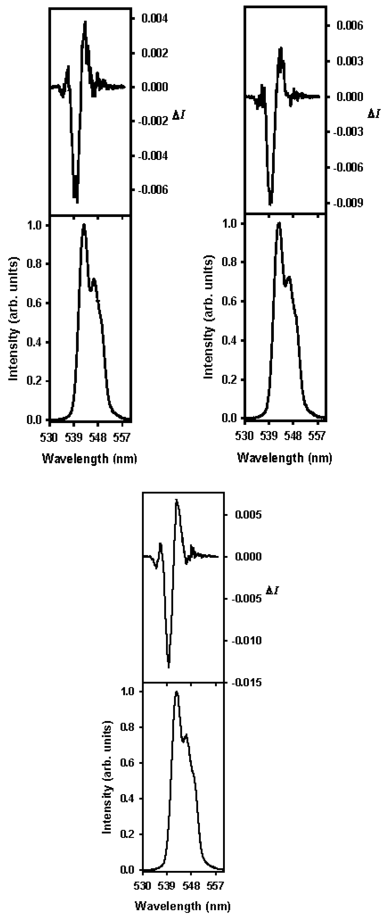 Inorganics 06 00087 g007
