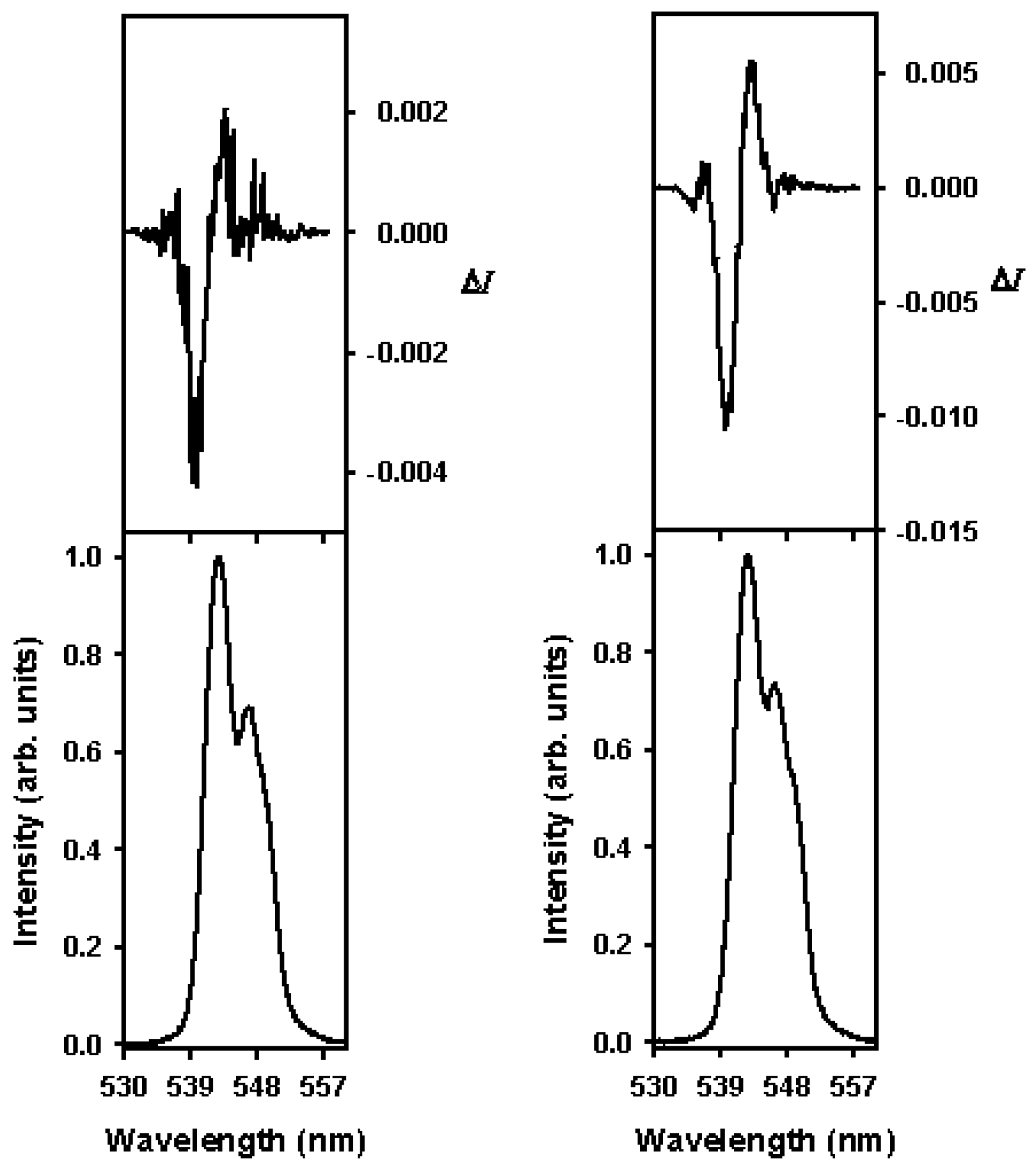 Inorganics 06 00087 g008