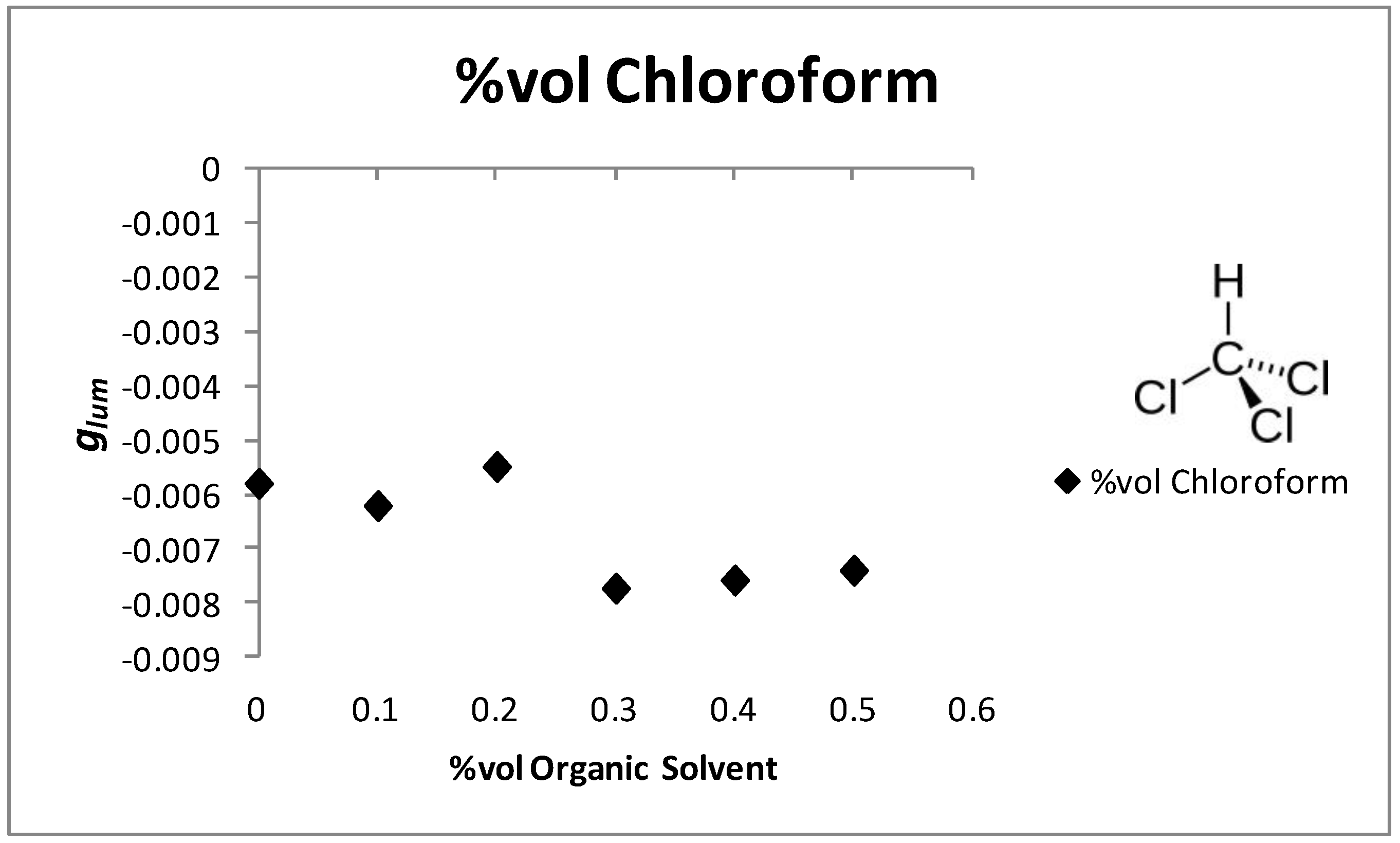 Inorganics 06 00087 g010
