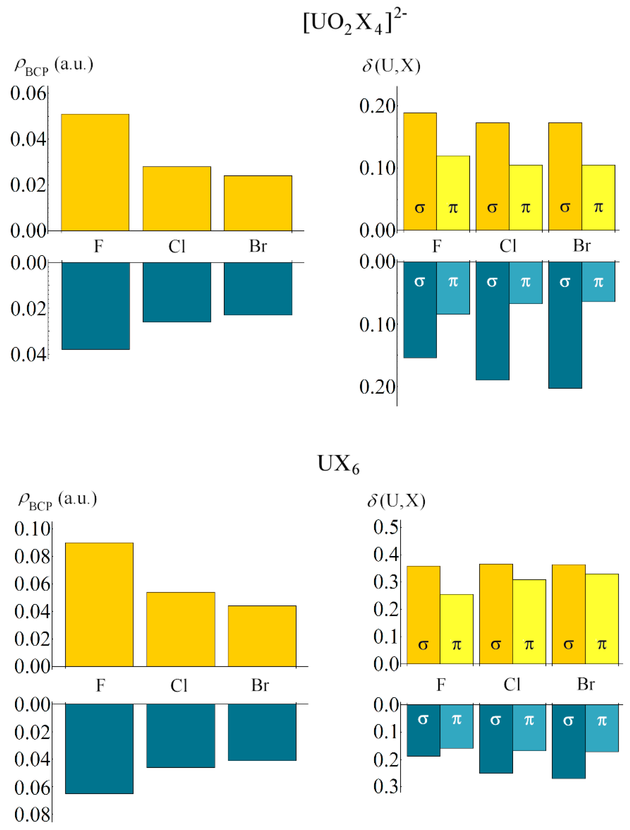 Inorganics 06 00088 g003 Inorganics 06 00088 g003