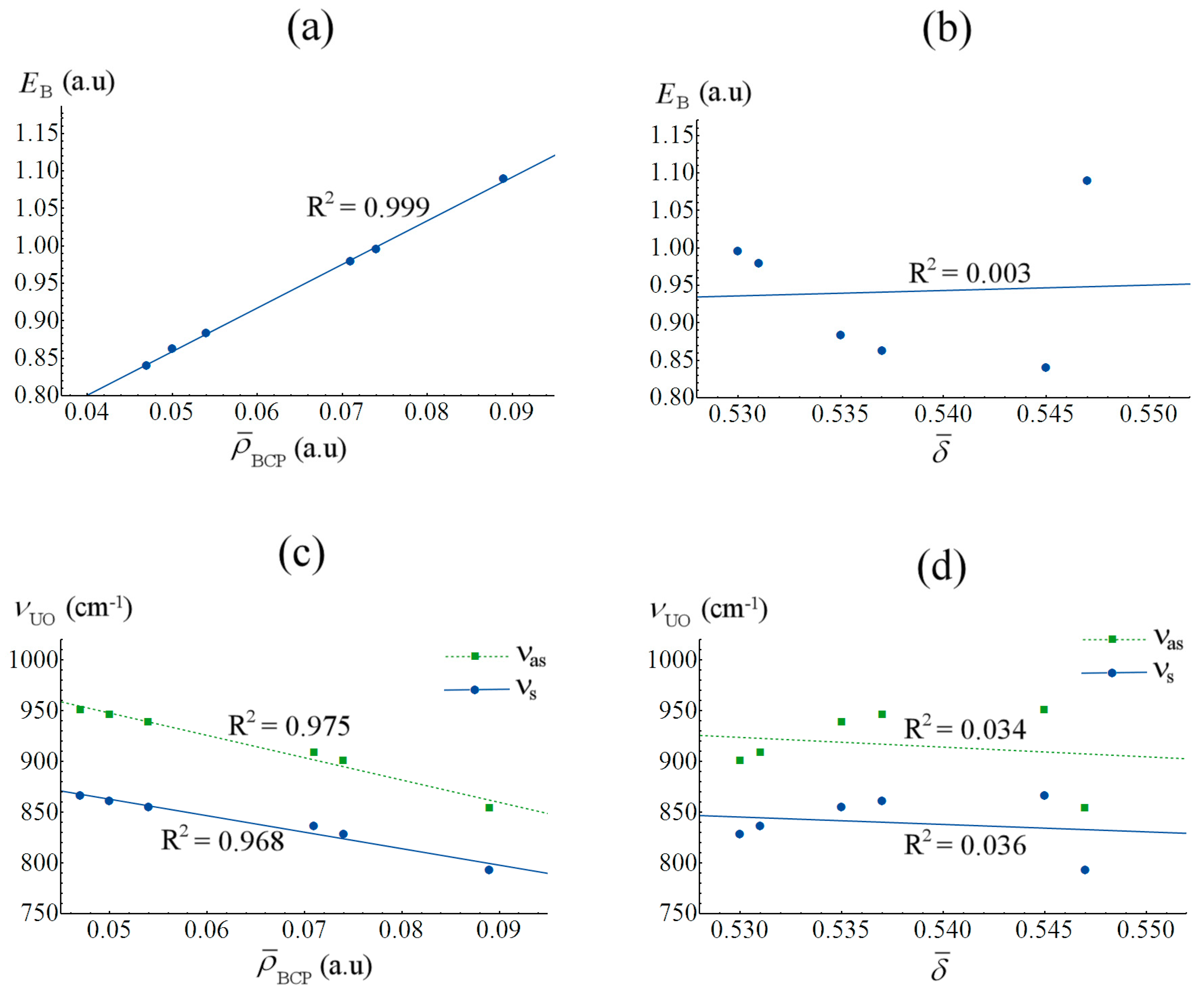 Inorganics 06 00088 g007 Inorganics 06 00088 g007