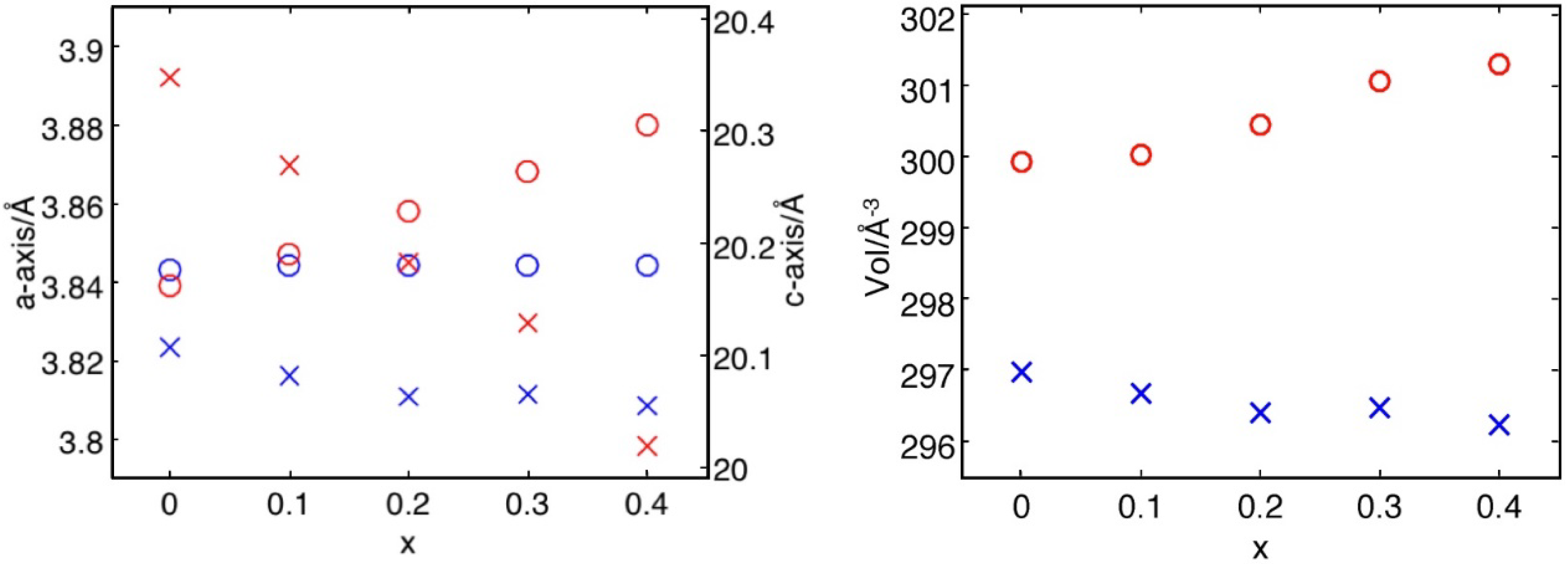 Inorganics 06 00089 g002