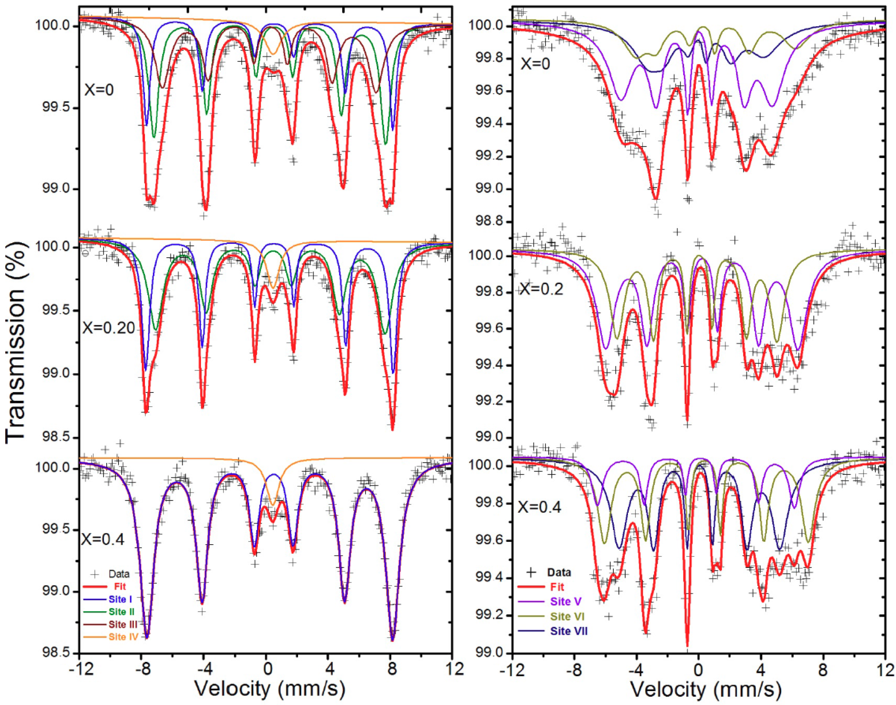 Inorganics 06 00089 g007