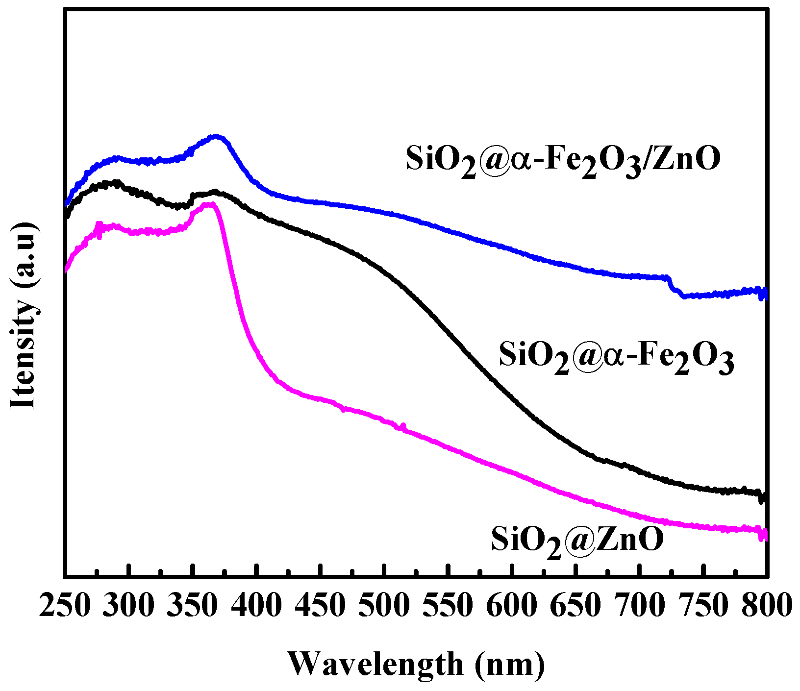 Inorganics 06 00090 g004 Inorganics 06 00090 g004