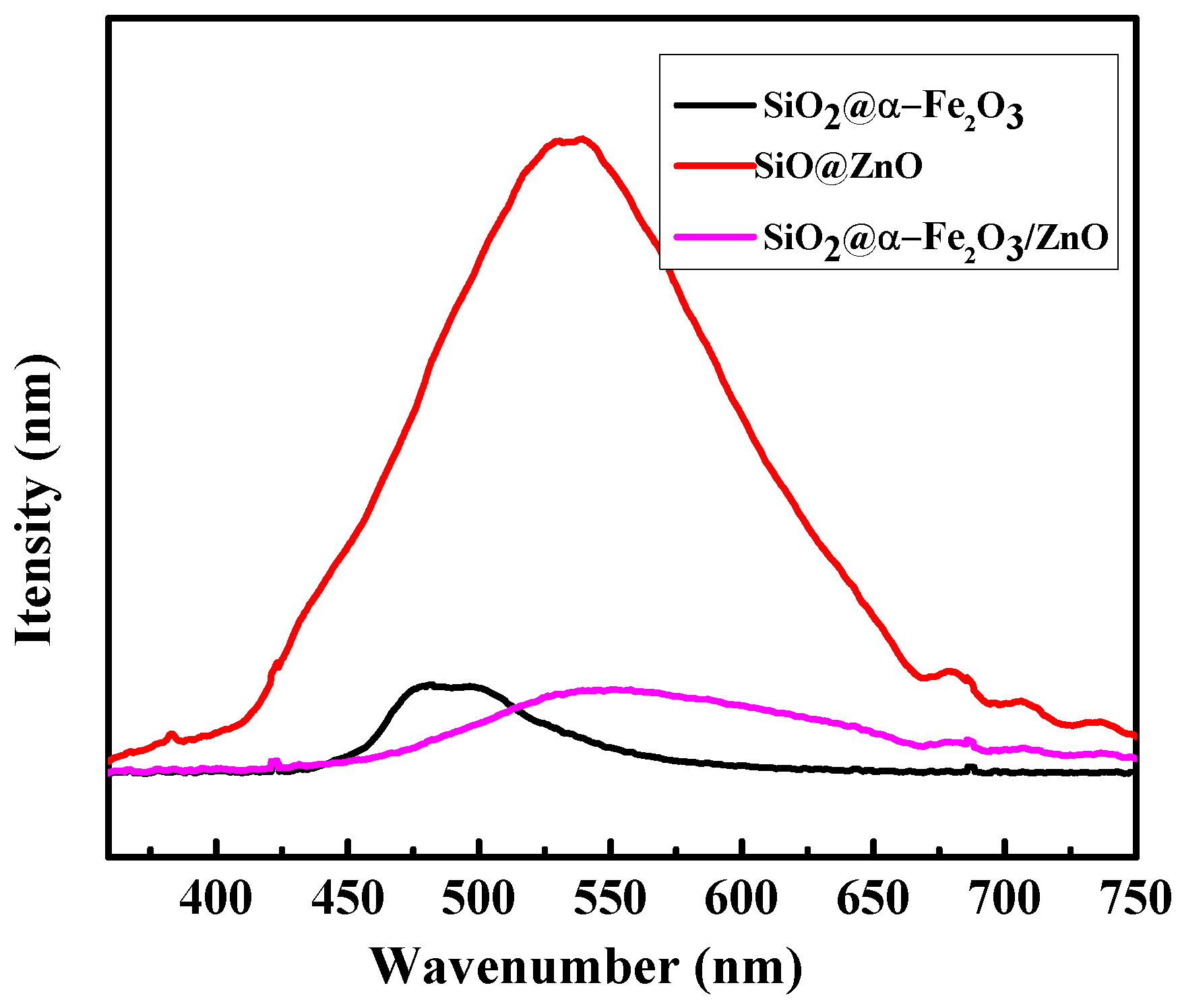 Inorganics 06 00090 g005 Inorganics 06 00090 g005