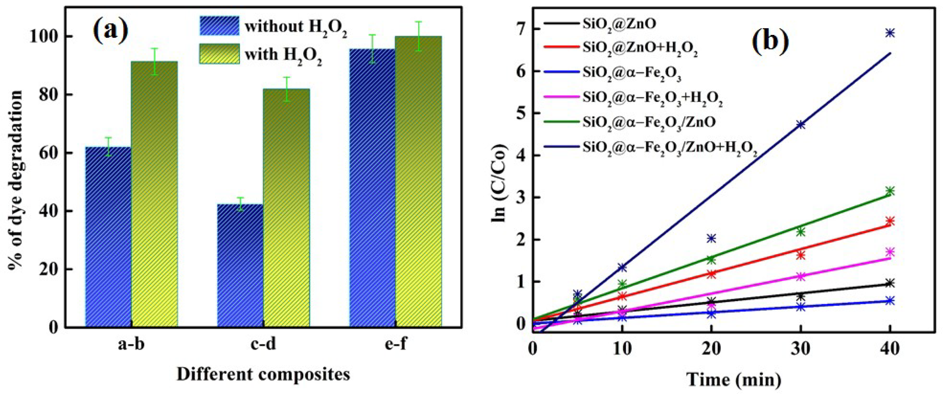 Inorganics 06 00090 g007 Inorganics 06 00090 g007