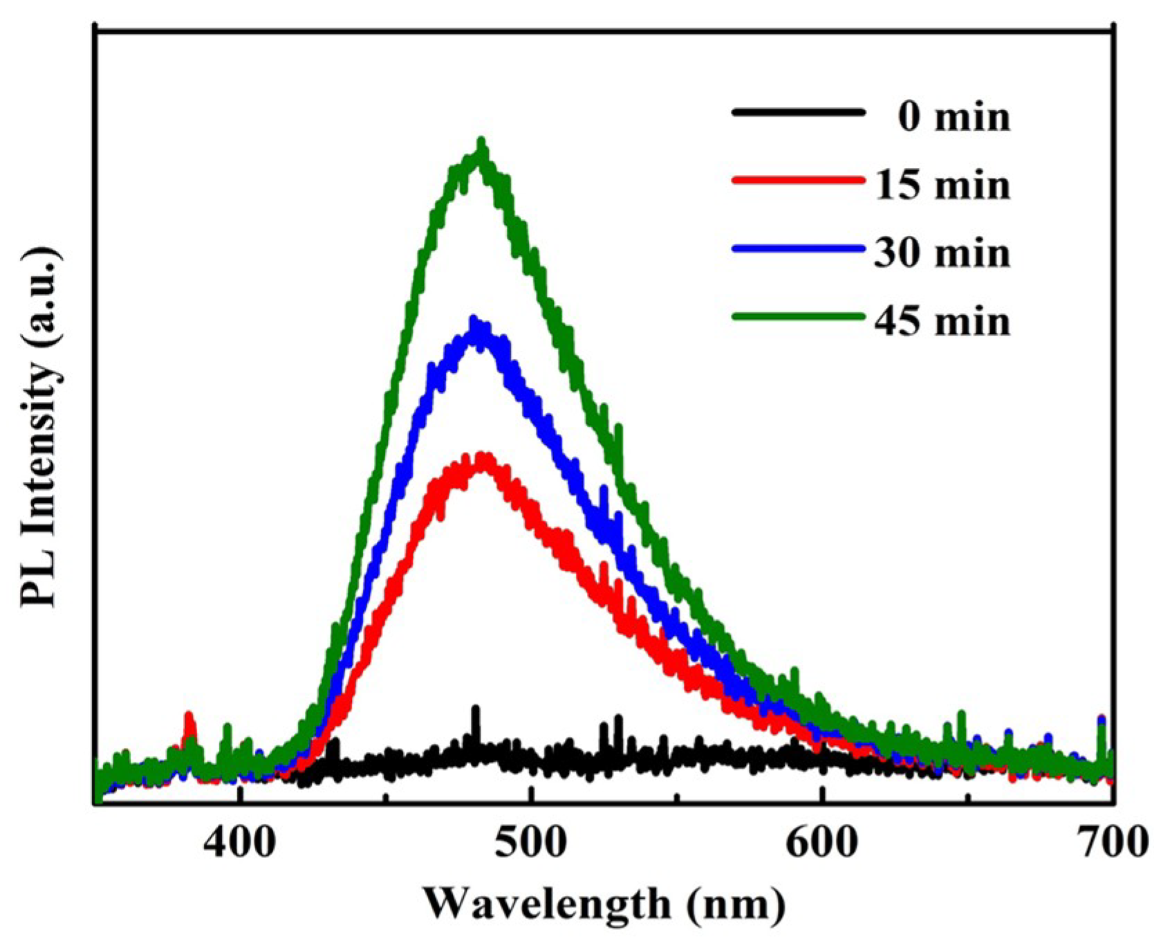 Inorganics 06 00090 g008 Inorganics 06 00090 g008