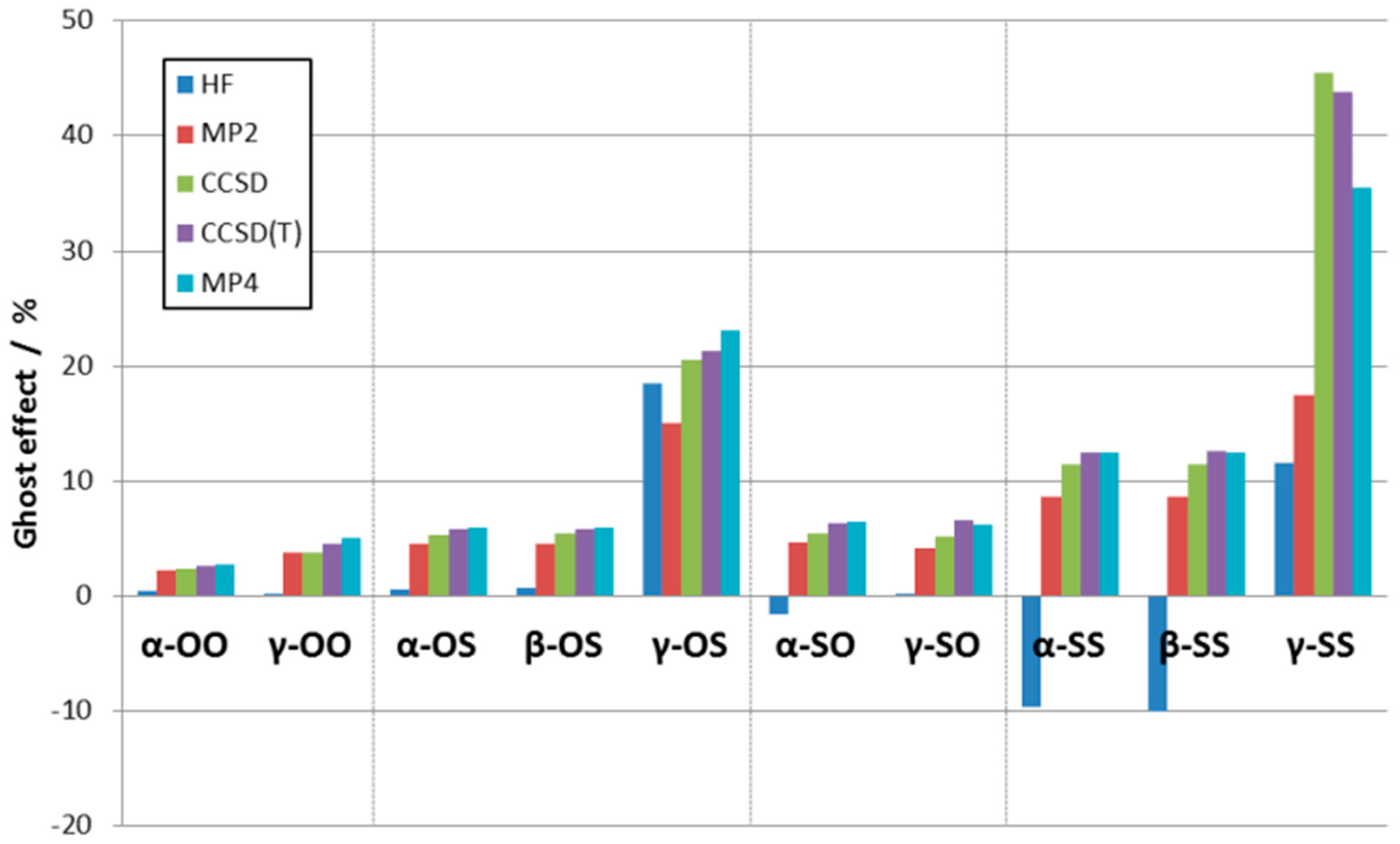 Inorganics 06 00100 g003 Inorganics 06 00100 g003