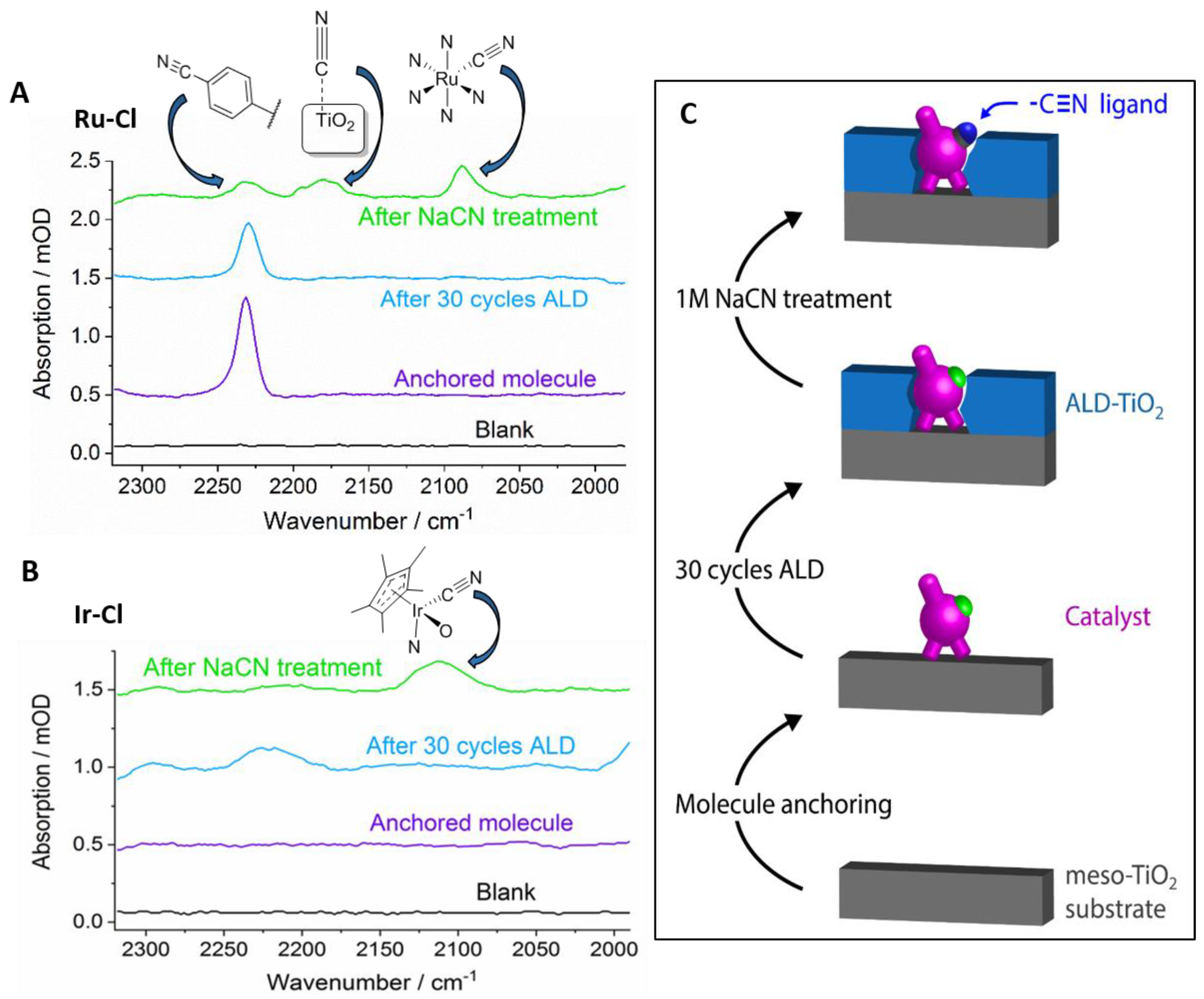 Inorganics 06 00105 g002 Inorganics 06 00105 g002
