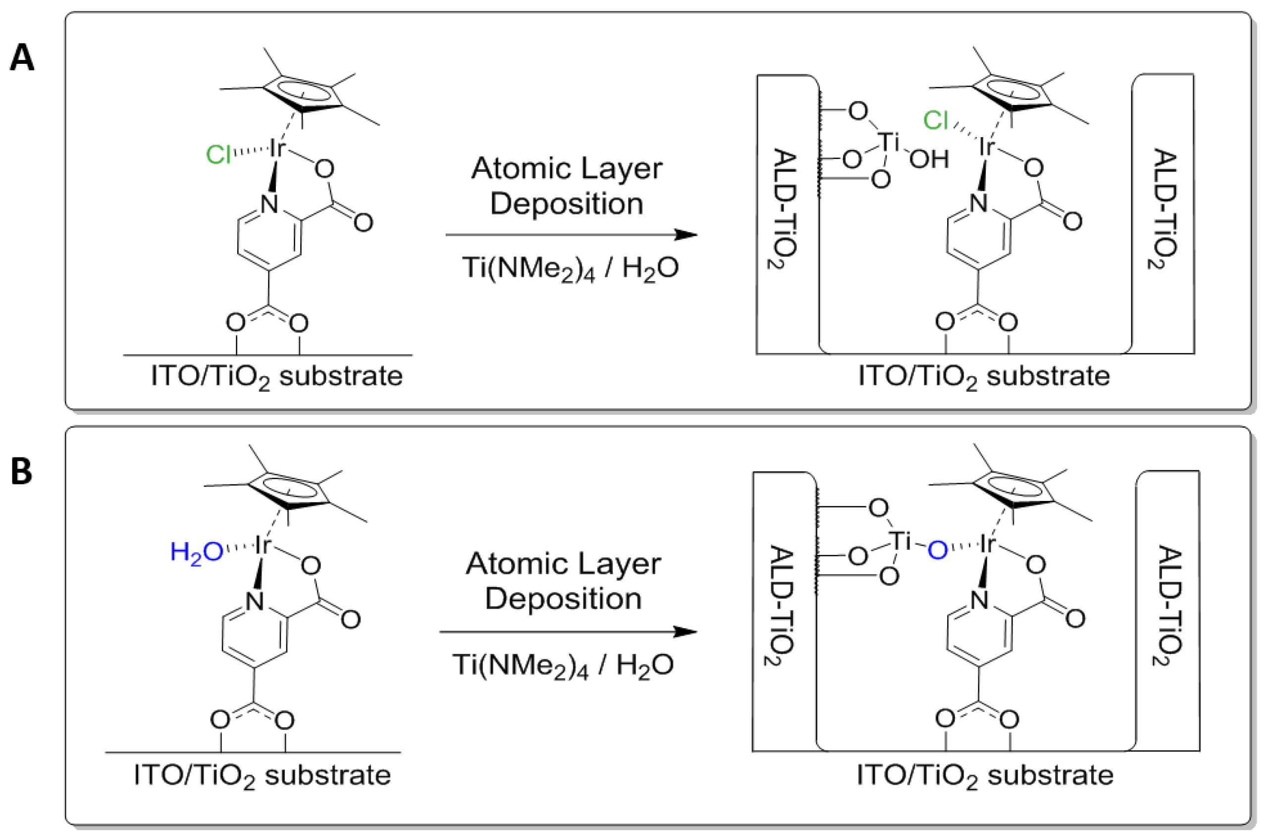 Inorganics 06 00105 g004 Inorganics 06 00105 g004