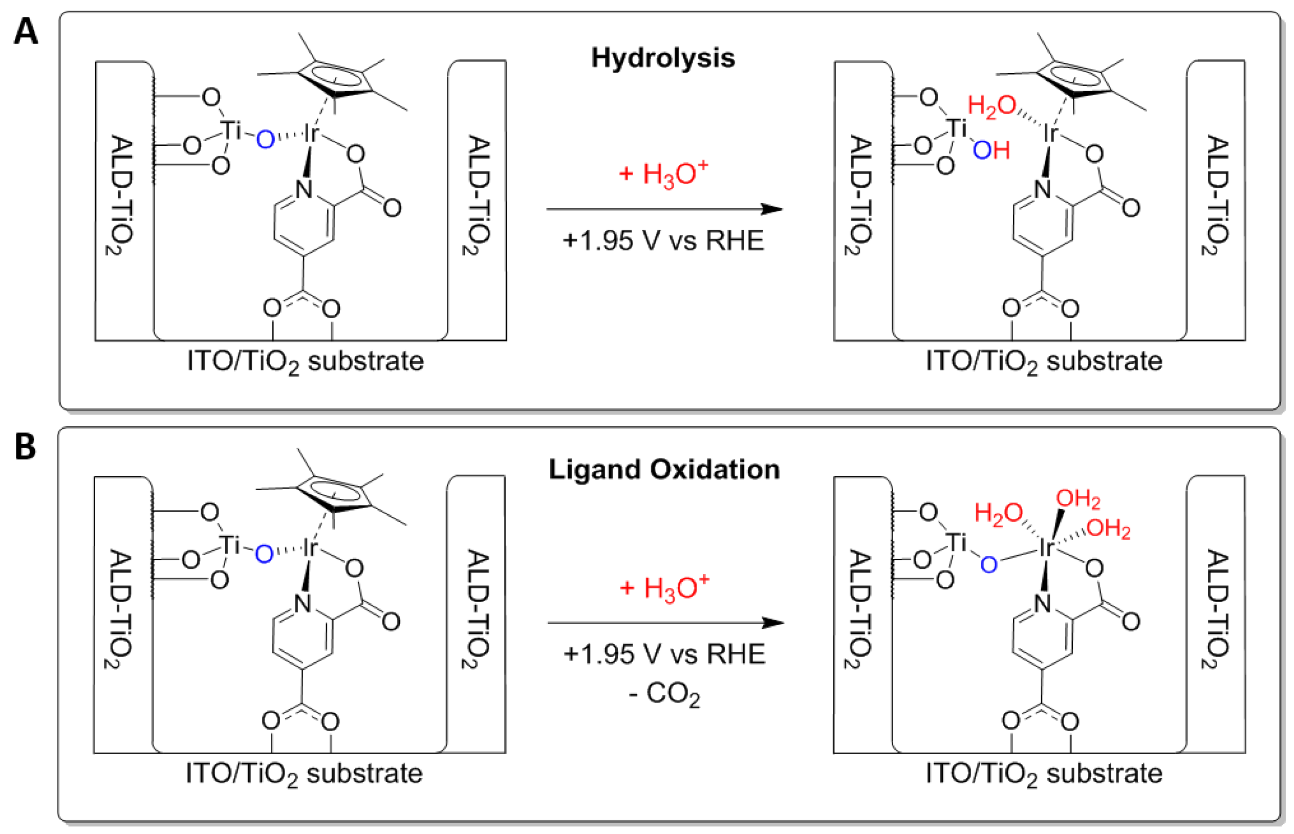 Inorganics 06 00105 g005 Inorganics 06 00105 g005
