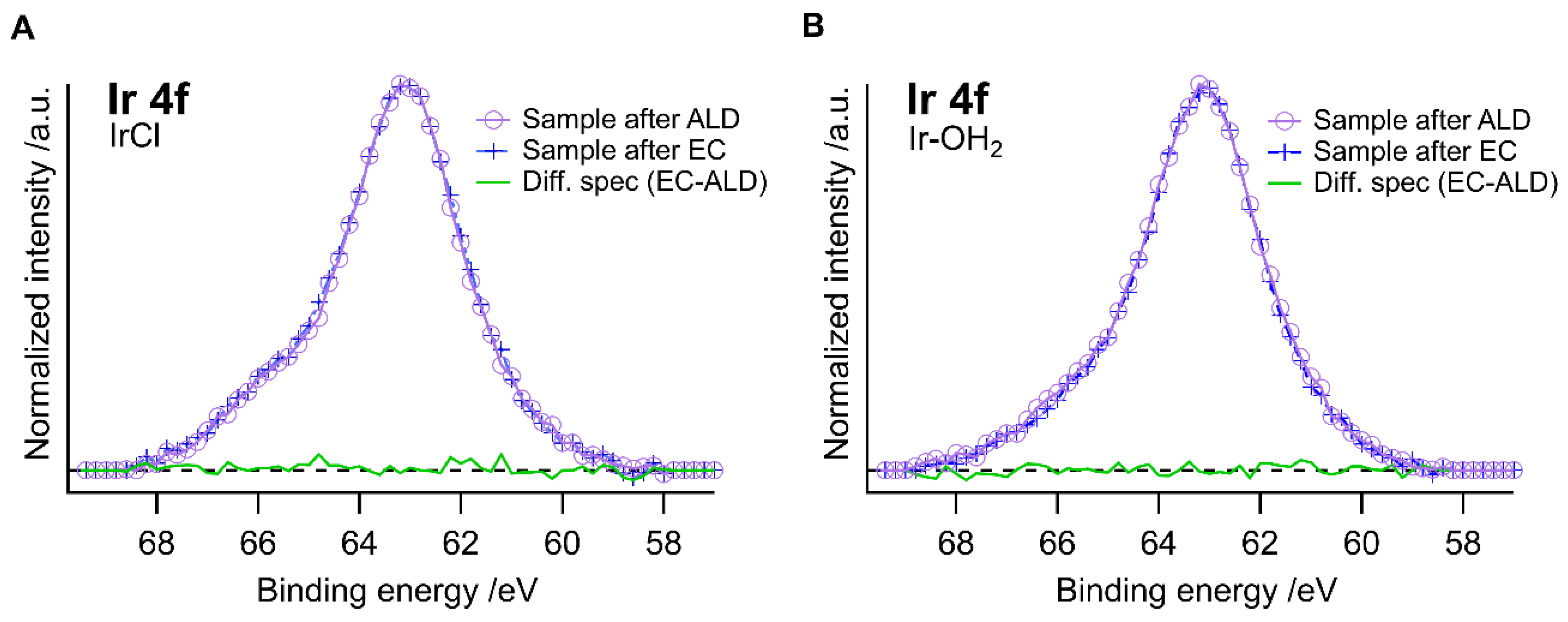 Inorganics 06 00105 g006 Inorganics 06 00105 g006