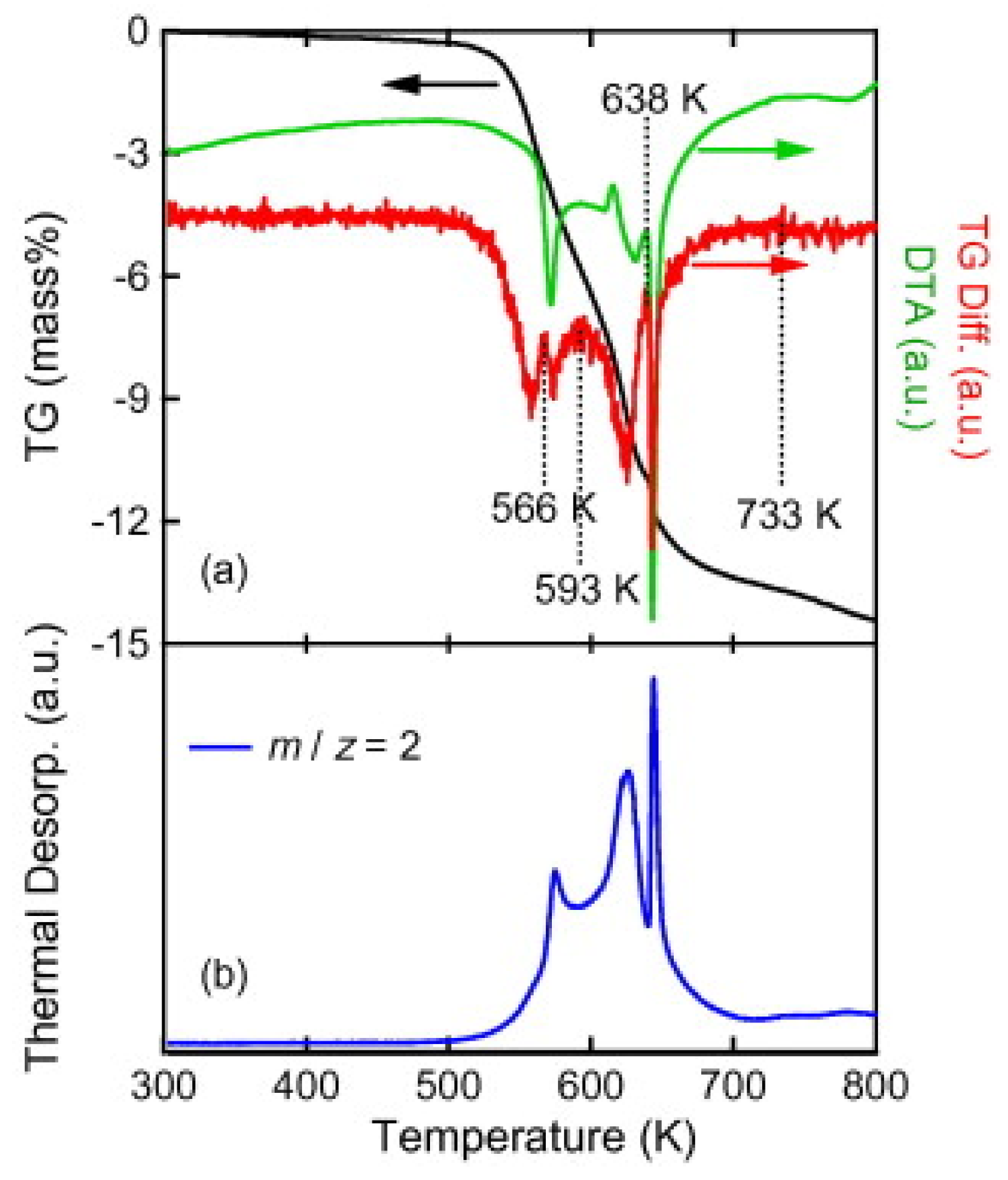 Inorganics 06 00106 g004 Inorganics 06 00106 g004