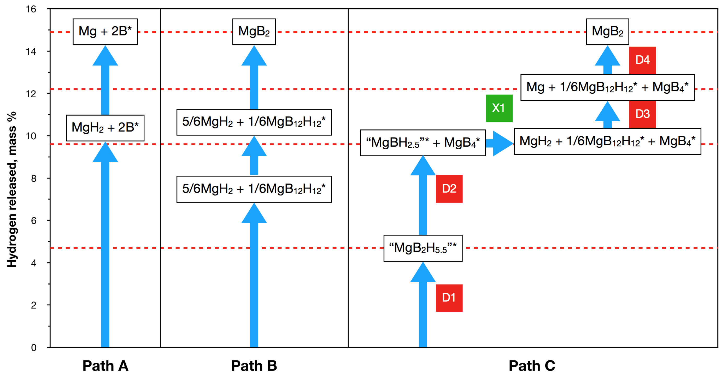 Inorganics 06 00106 g005 Inorganics 06 00106 g005