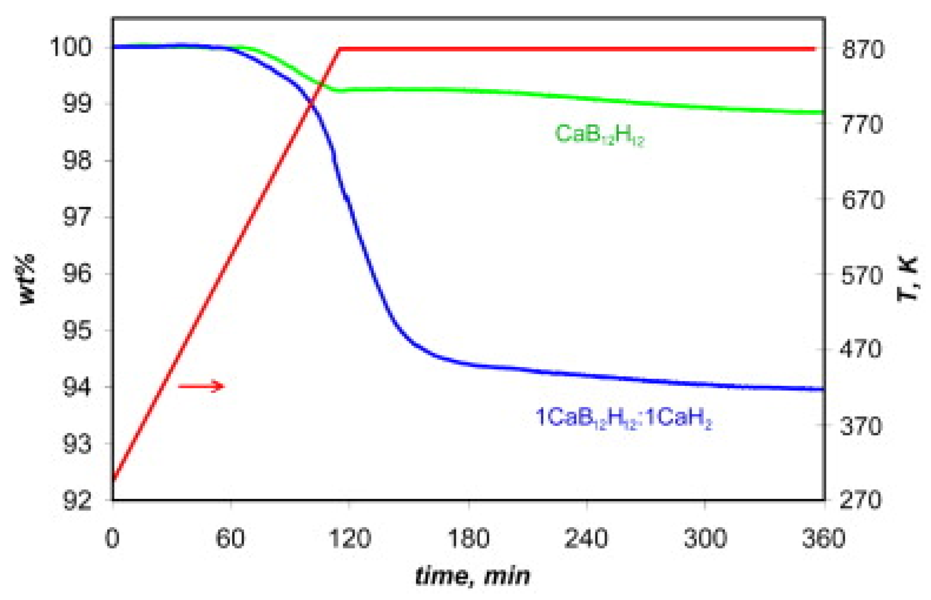 Inorganics 06 00106 g010 Inorganics 06 00106 g010