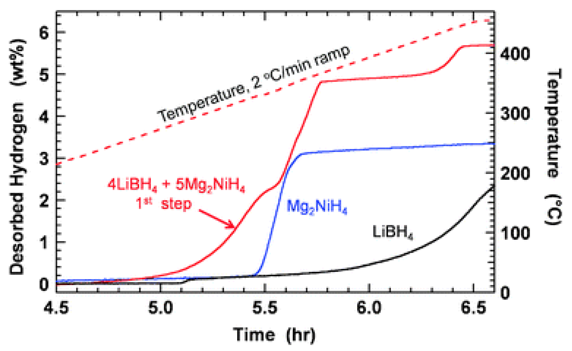 Inorganics 06 00106 g012 Inorganics 06 00106 g012