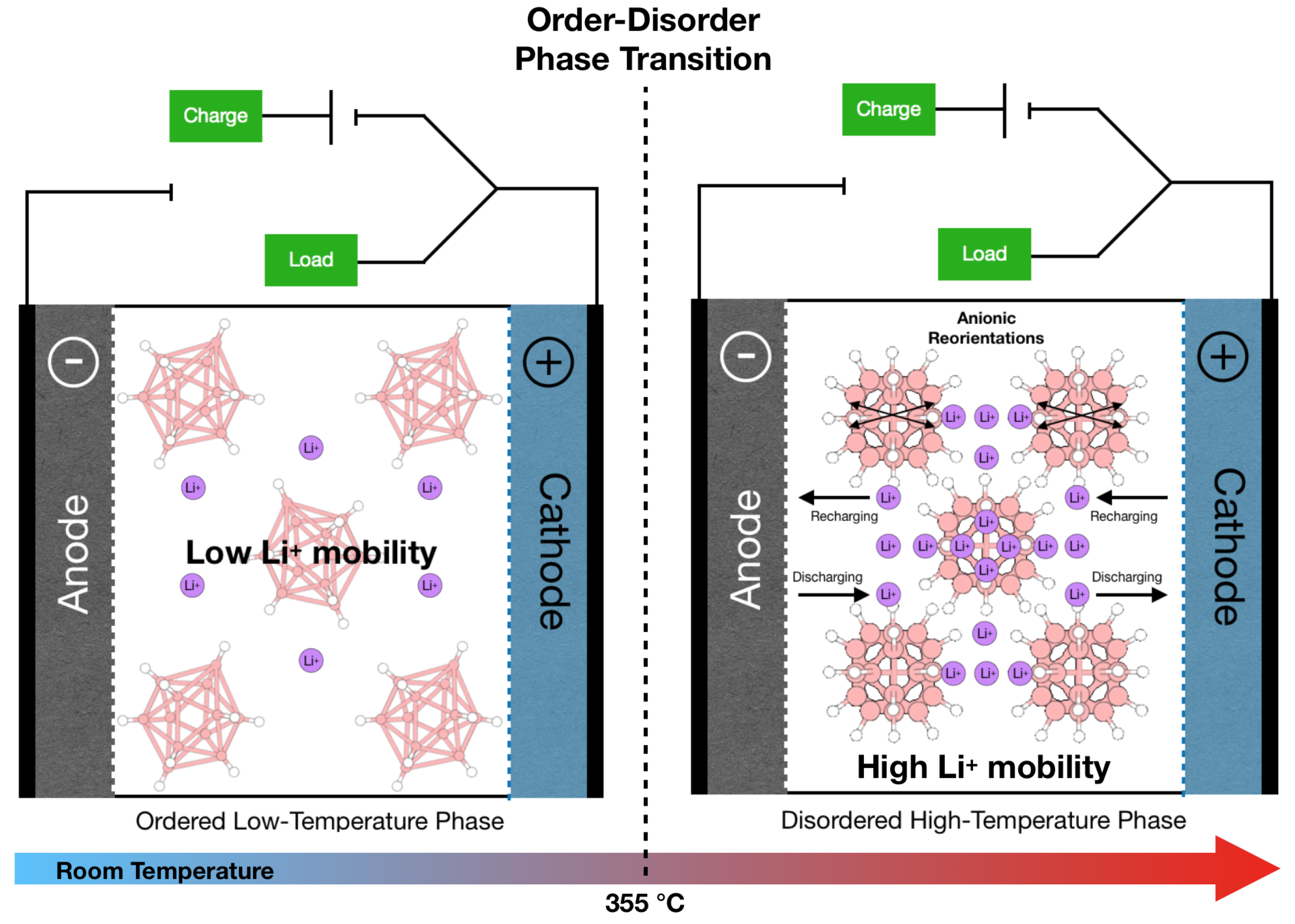 Inorganics 06 00106 g015 Inorganics 06 00106 g015