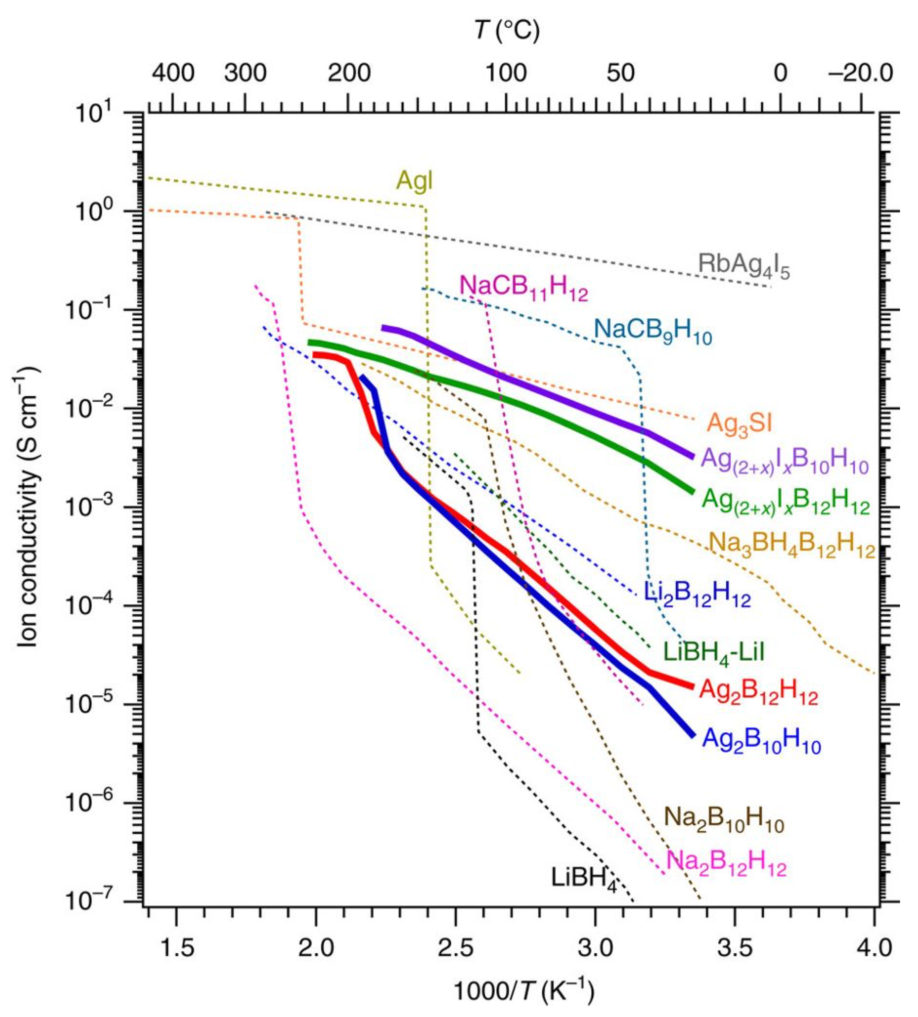 Inorganics 06 00106 g016 Inorganics 06 00106 g016