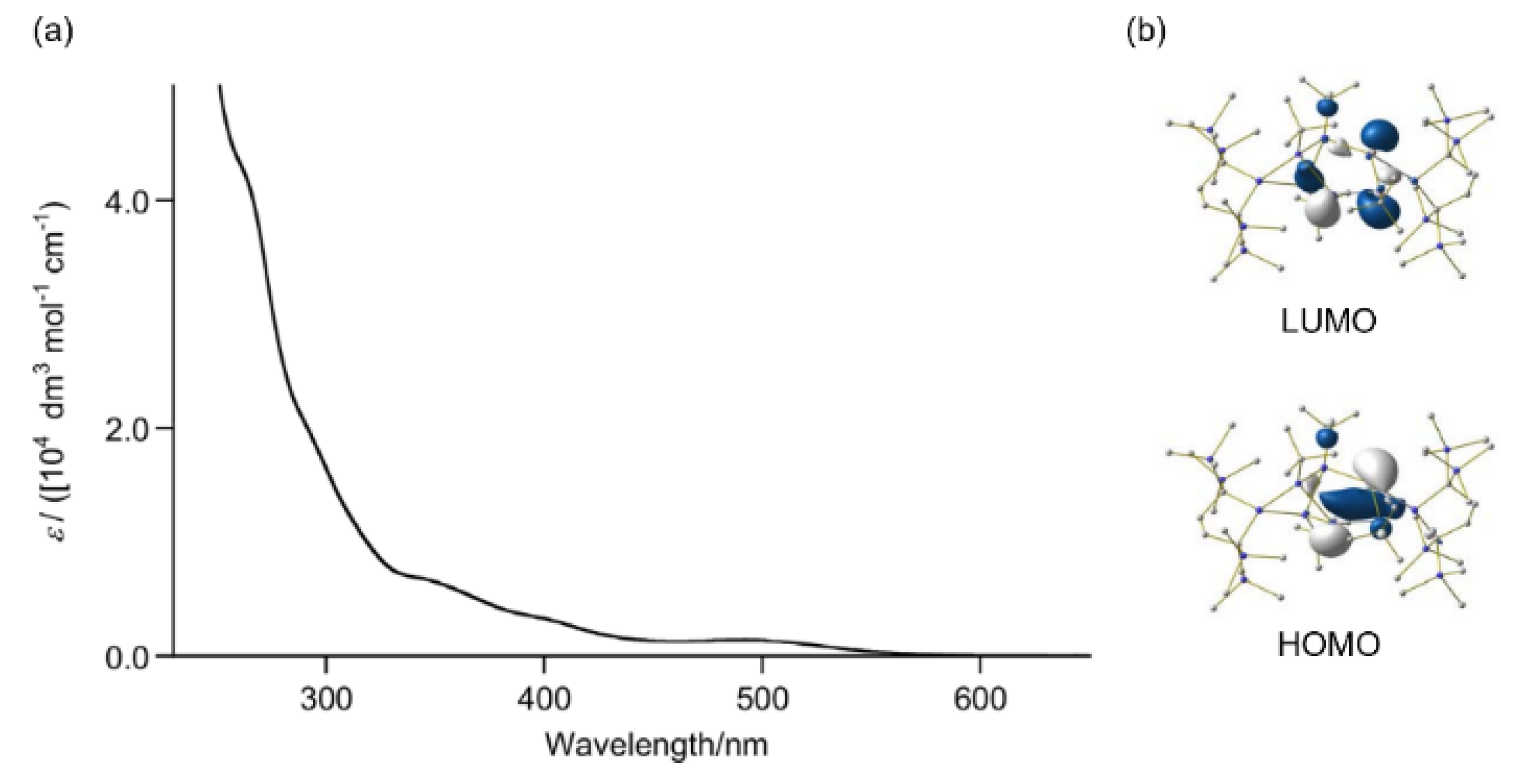Inorganics 06 00107 g003 Inorganics 06 00107 g003