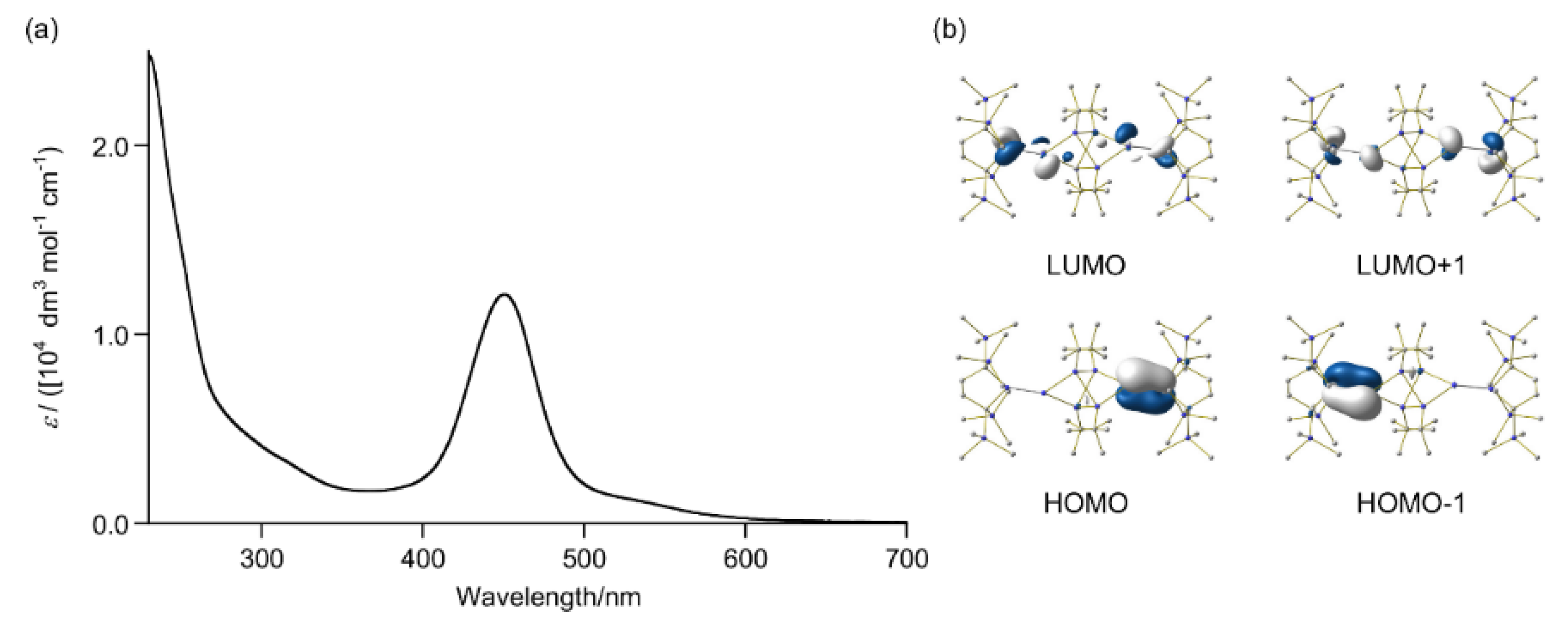 Inorganics 06 00107 g005 Inorganics 06 00107 g005
