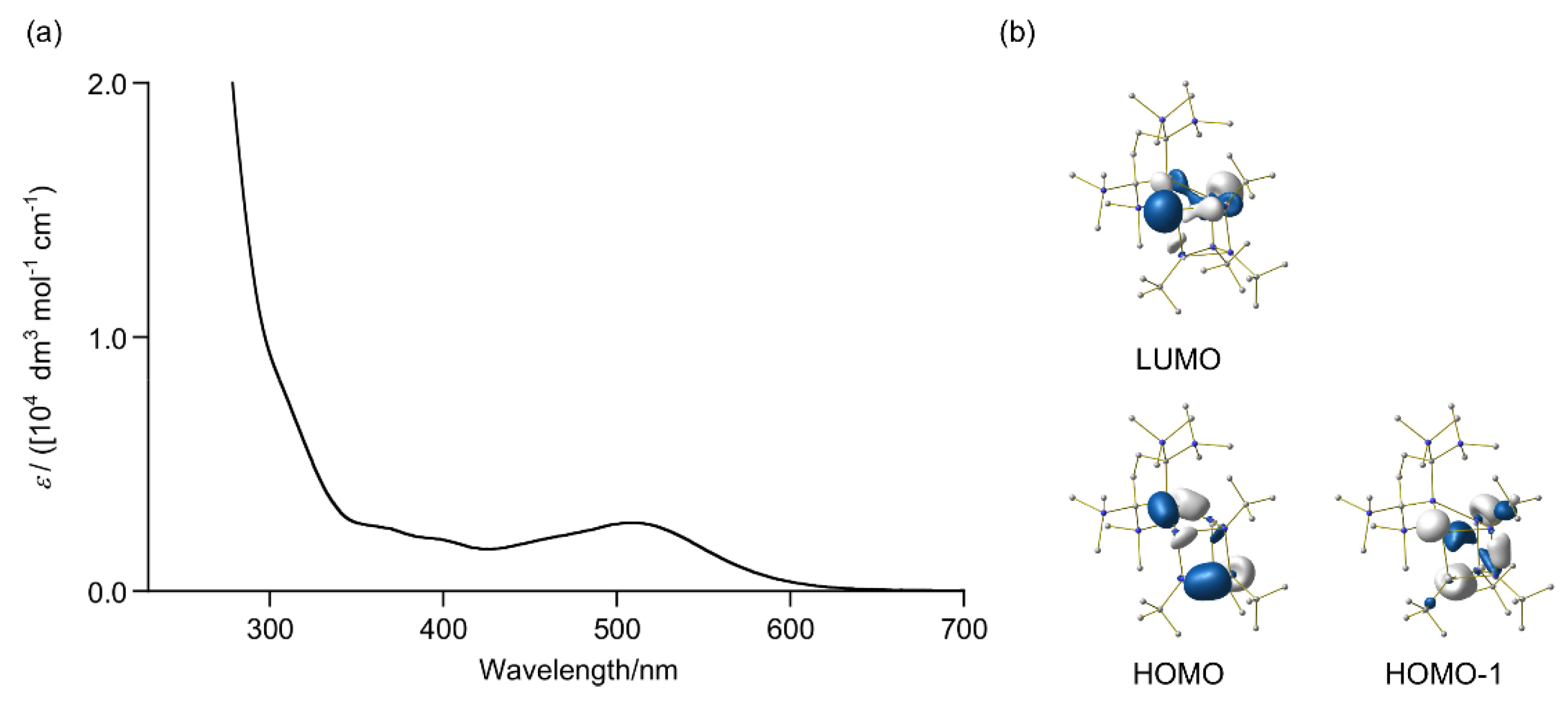 Inorganics 06 00107 g007 Inorganics 06 00107 g007