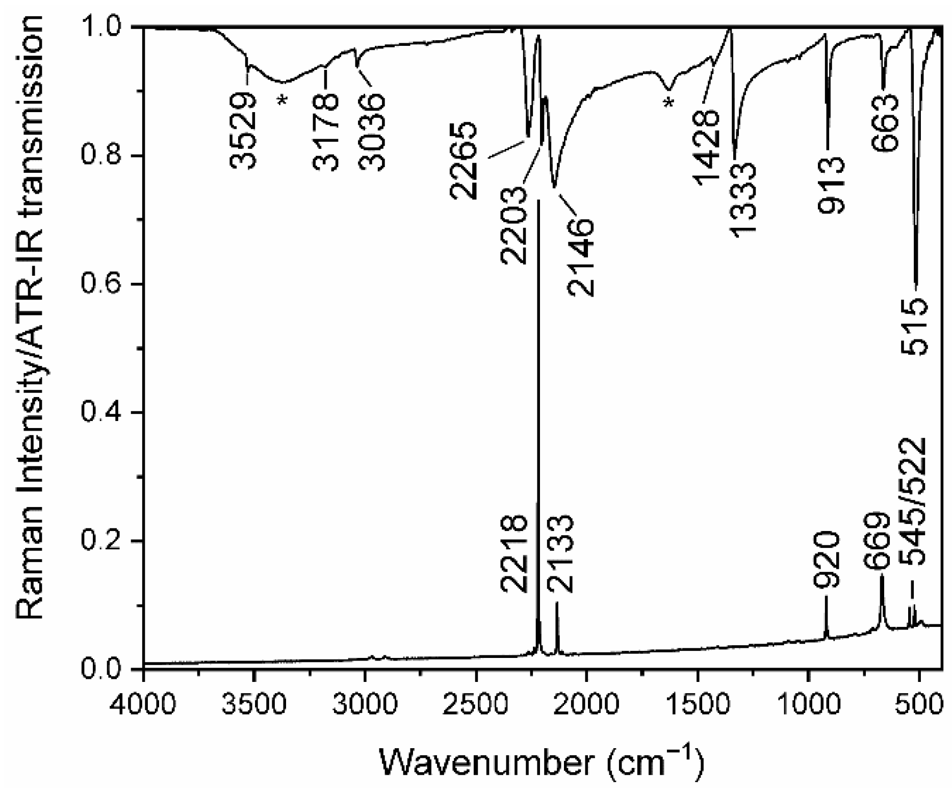 Inorganics 06 00108 g003