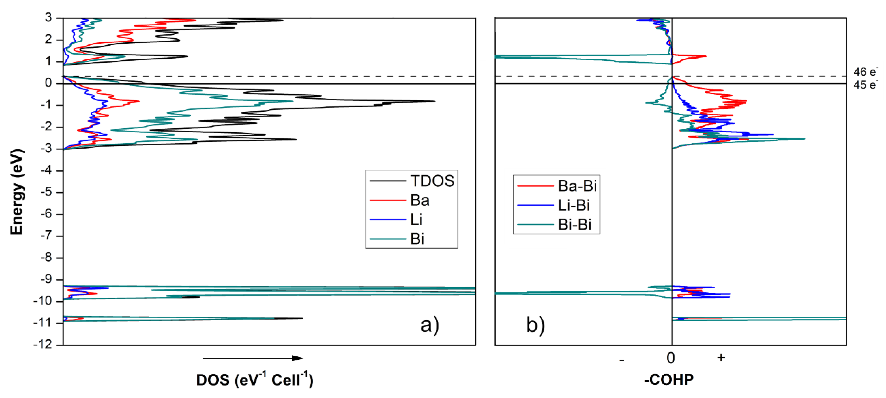 Inorganics 06 00109 g005 550