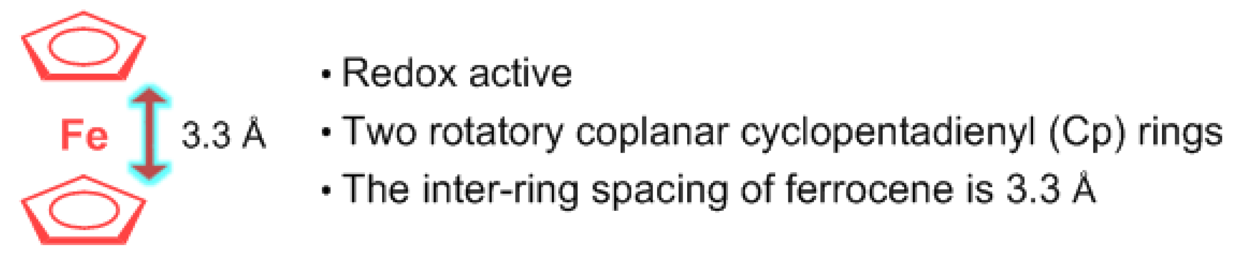 Inorganics 06 00111 g001