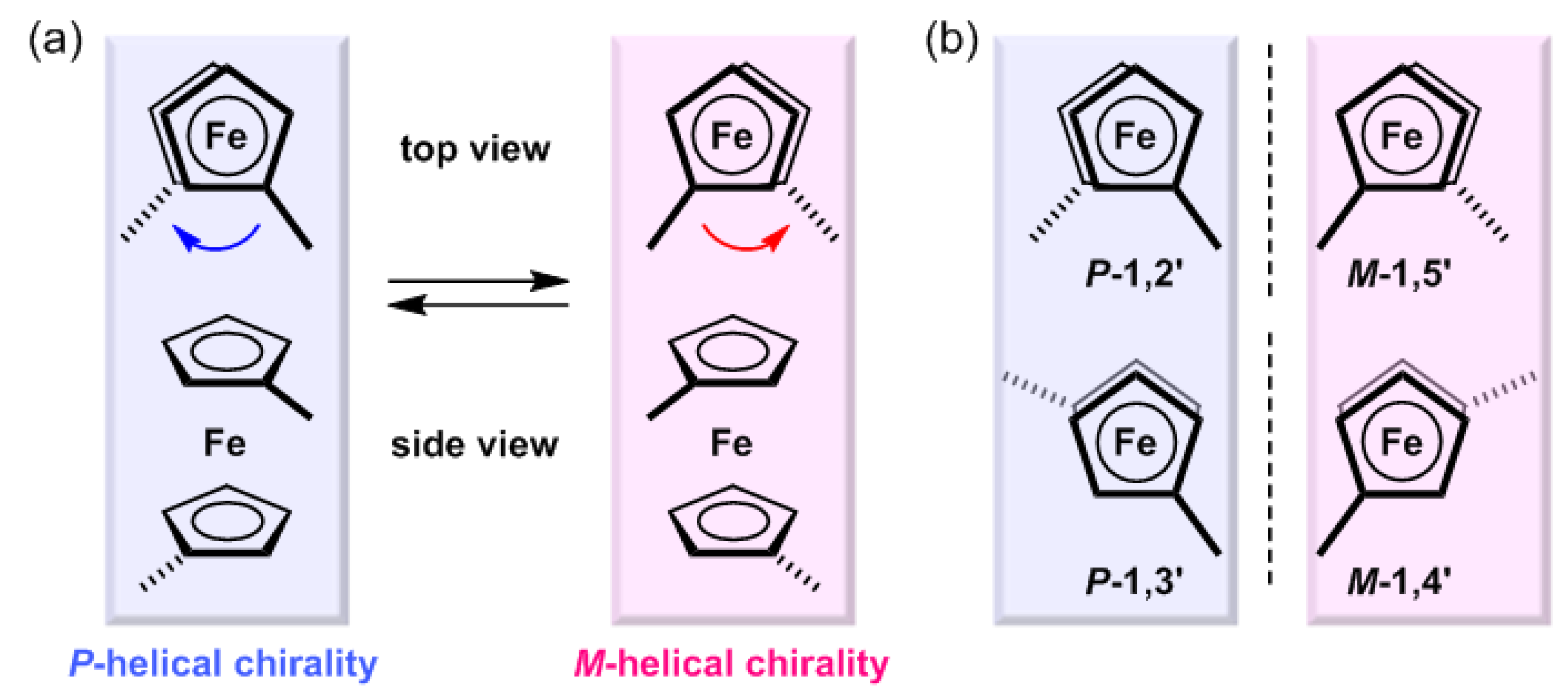 Inorganics 06 00111 g002