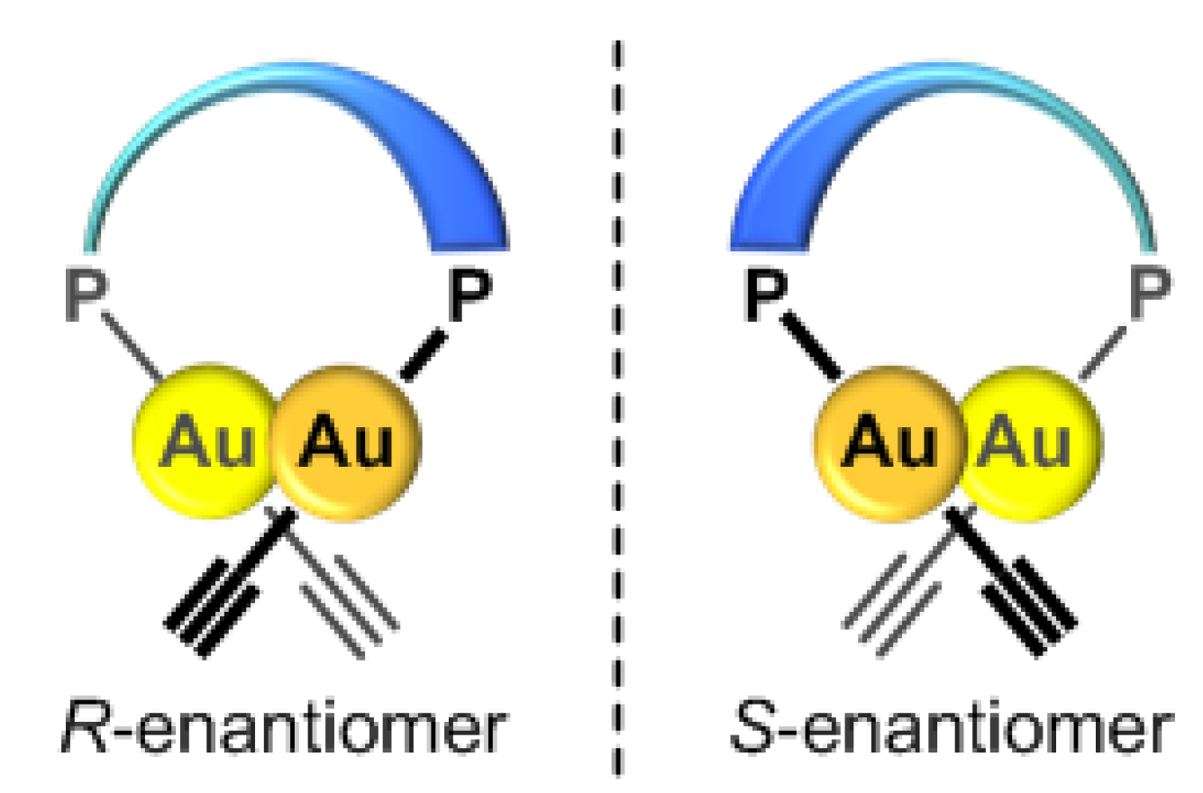 Inorganics 06 00111 g003