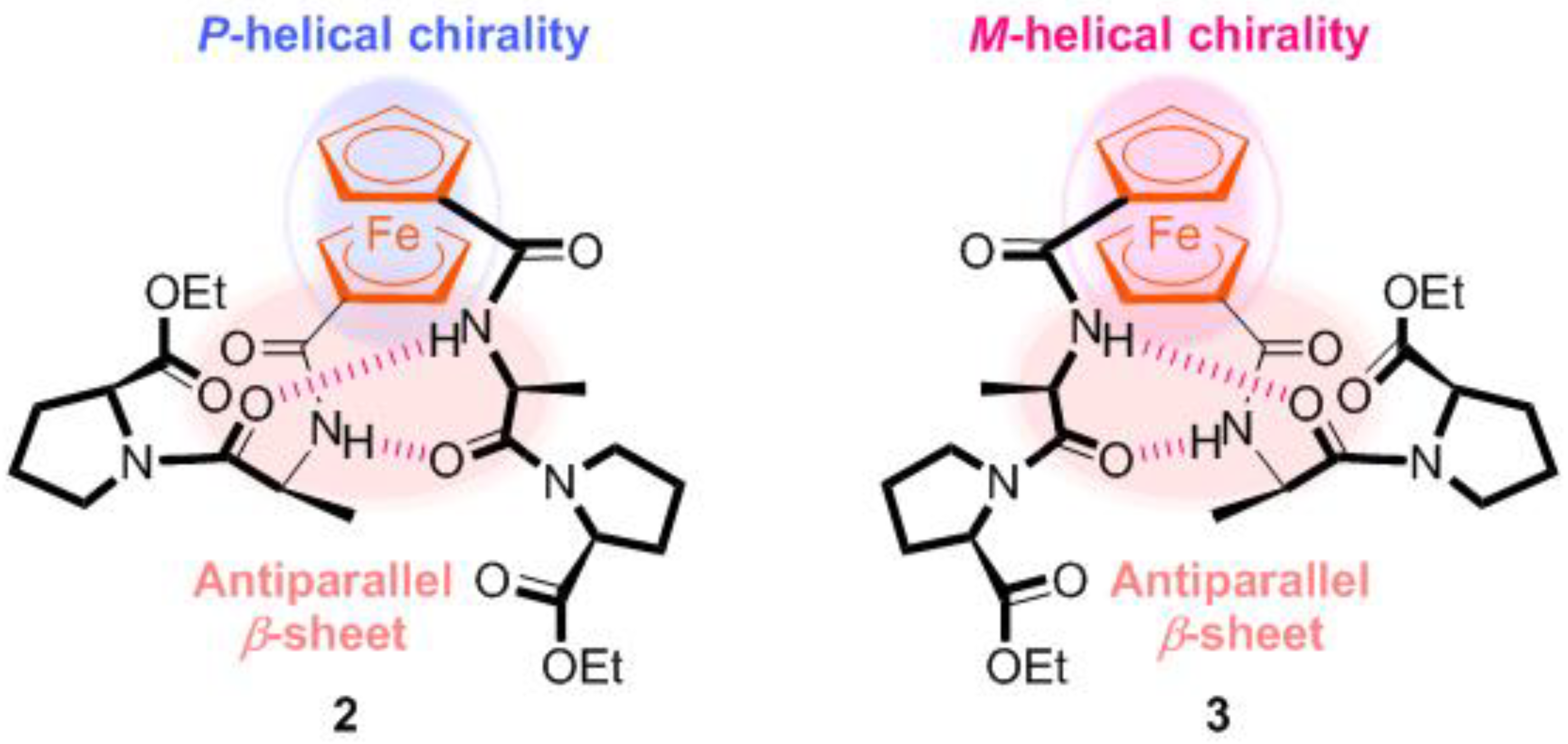 Inorganics 06 00111 g006