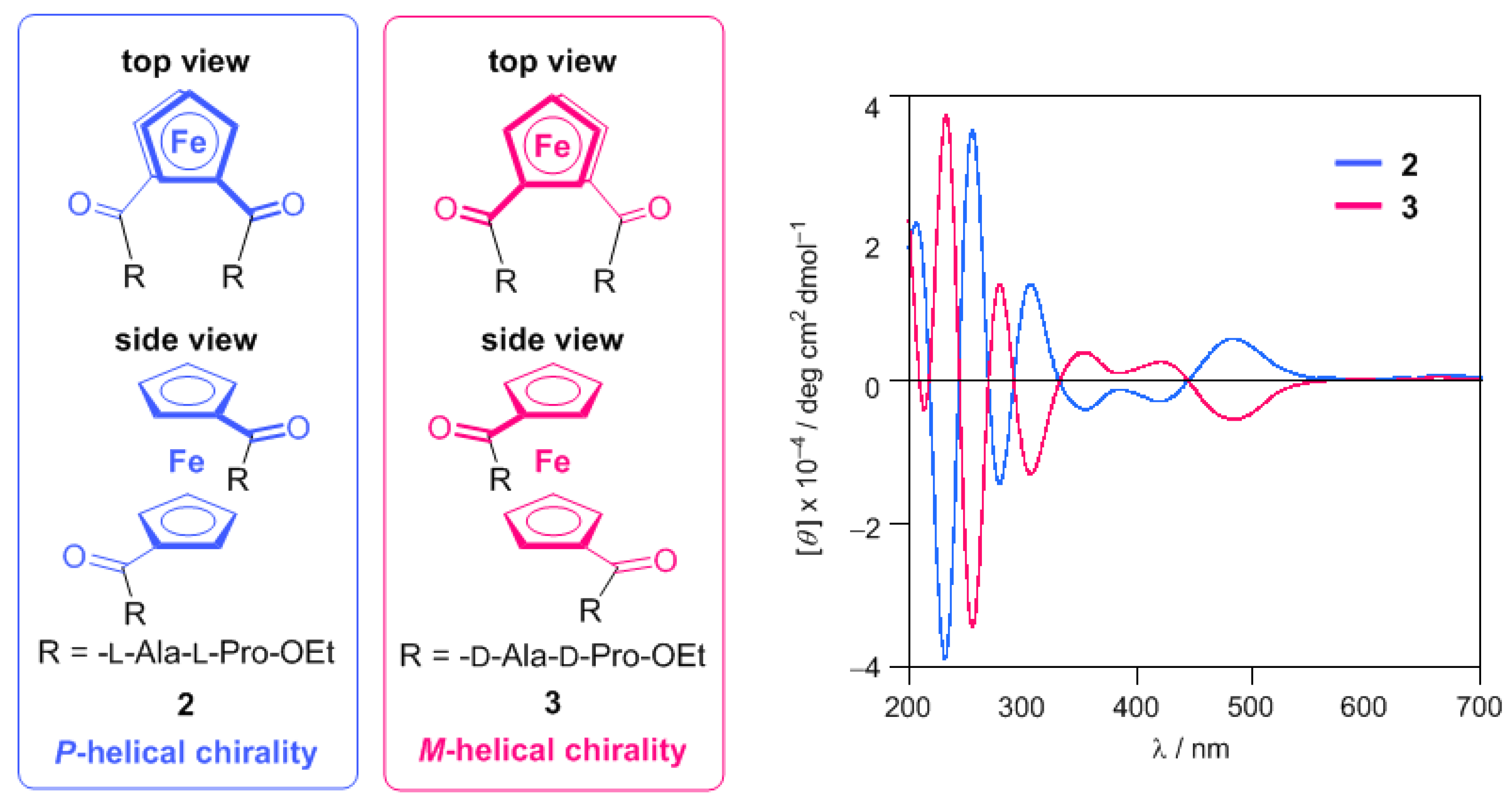 Inorganics 06 00111 g007