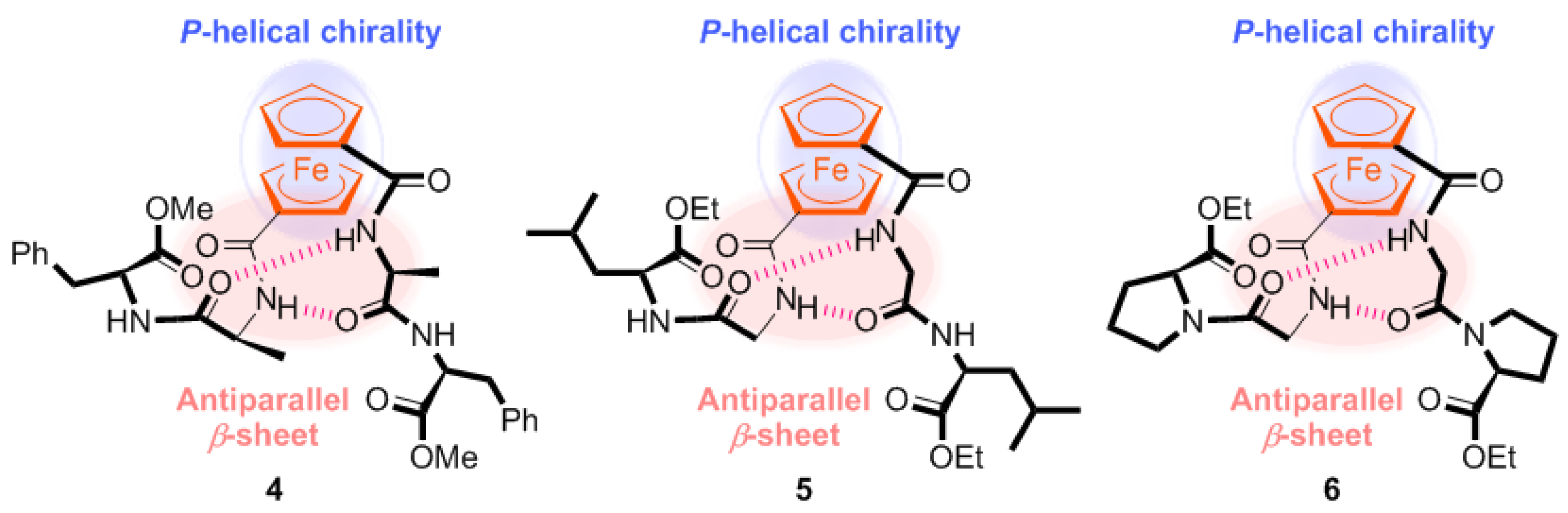Inorganics 06 00111 g008