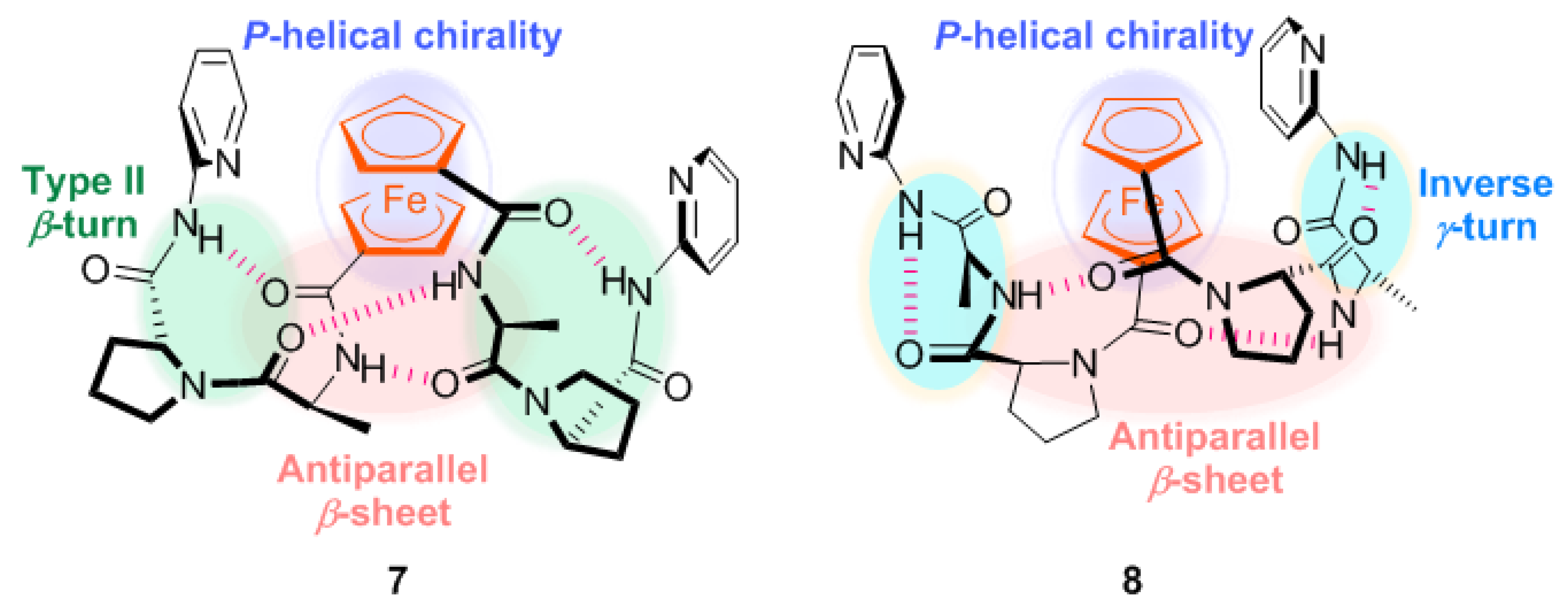 Inorganics 06 00111 g009