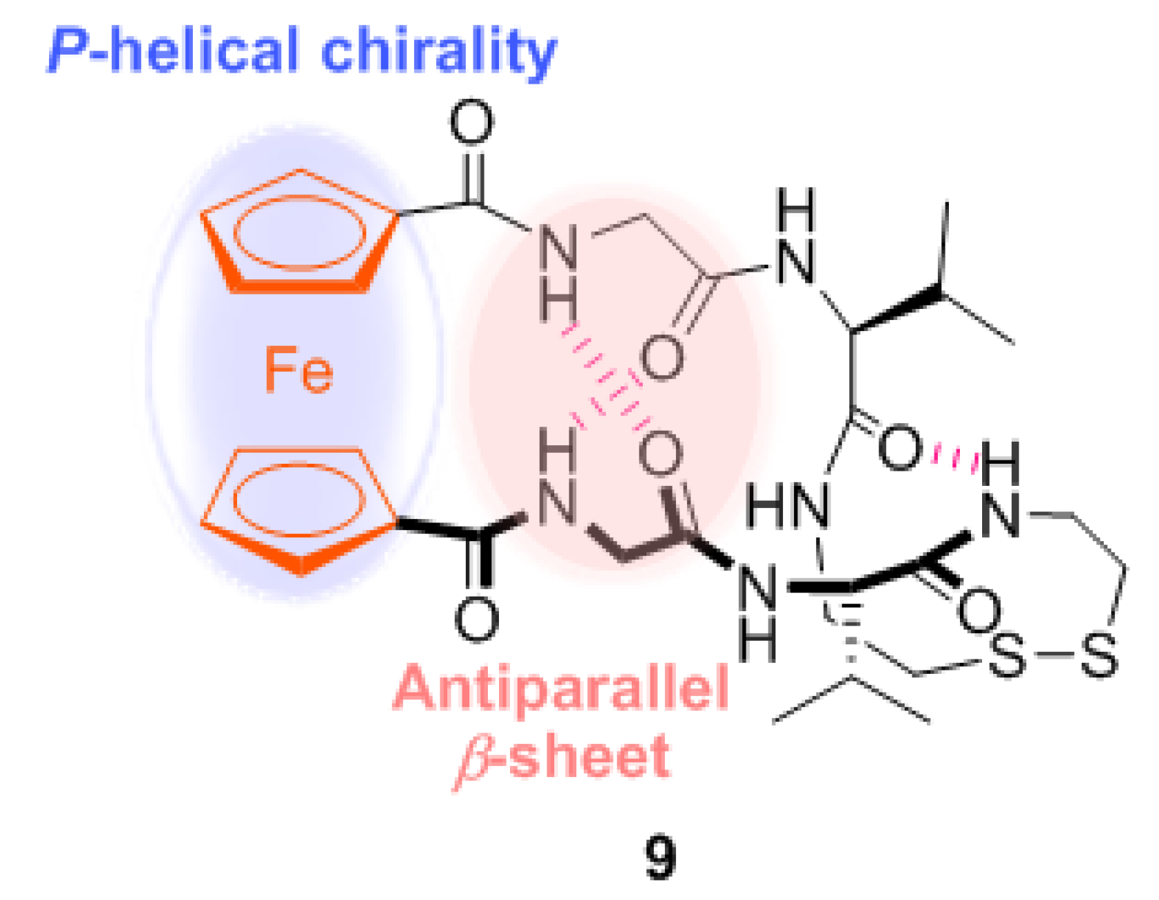 Inorganics 06 00111 g010