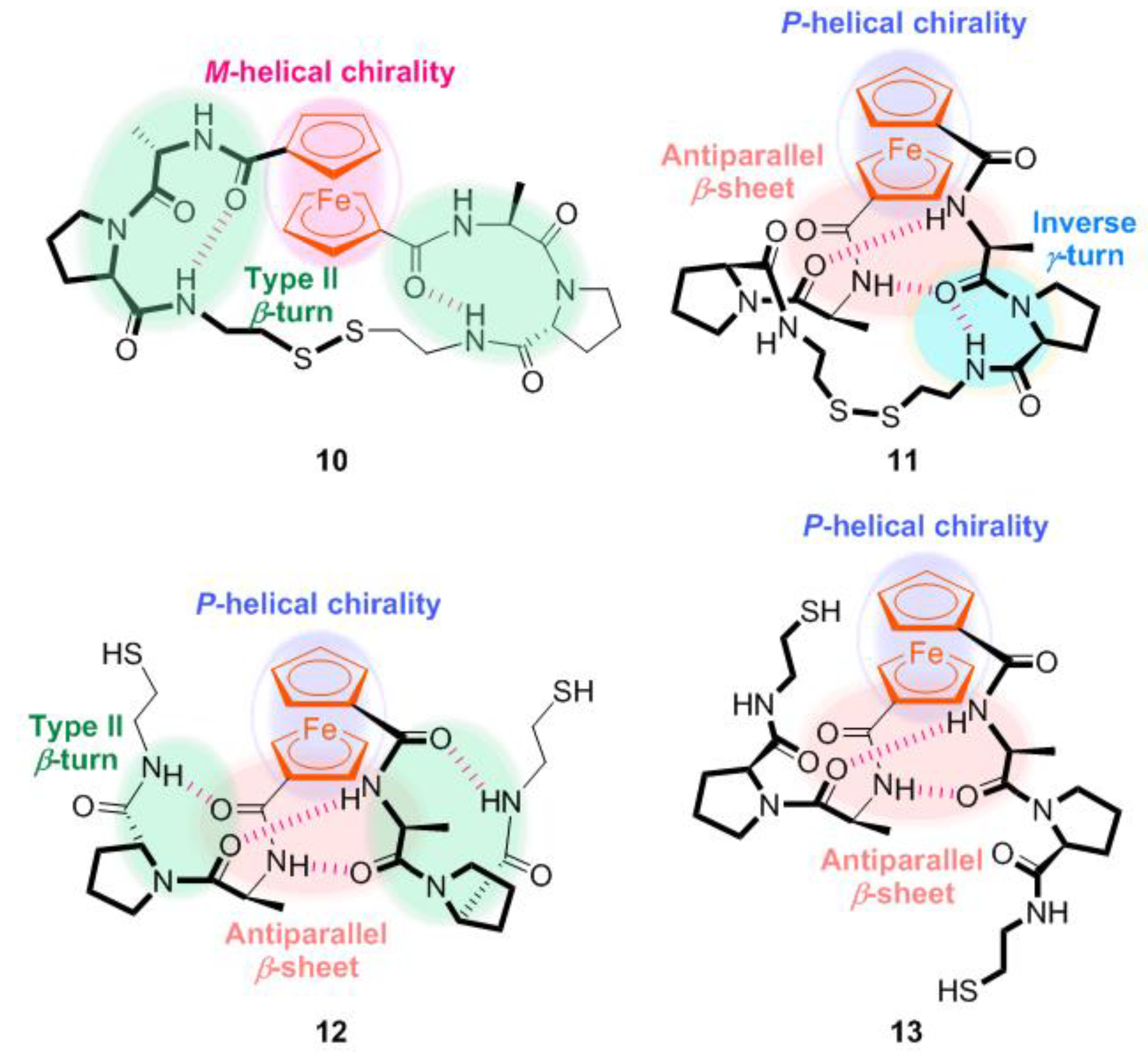 Inorganics 06 00111 g011
