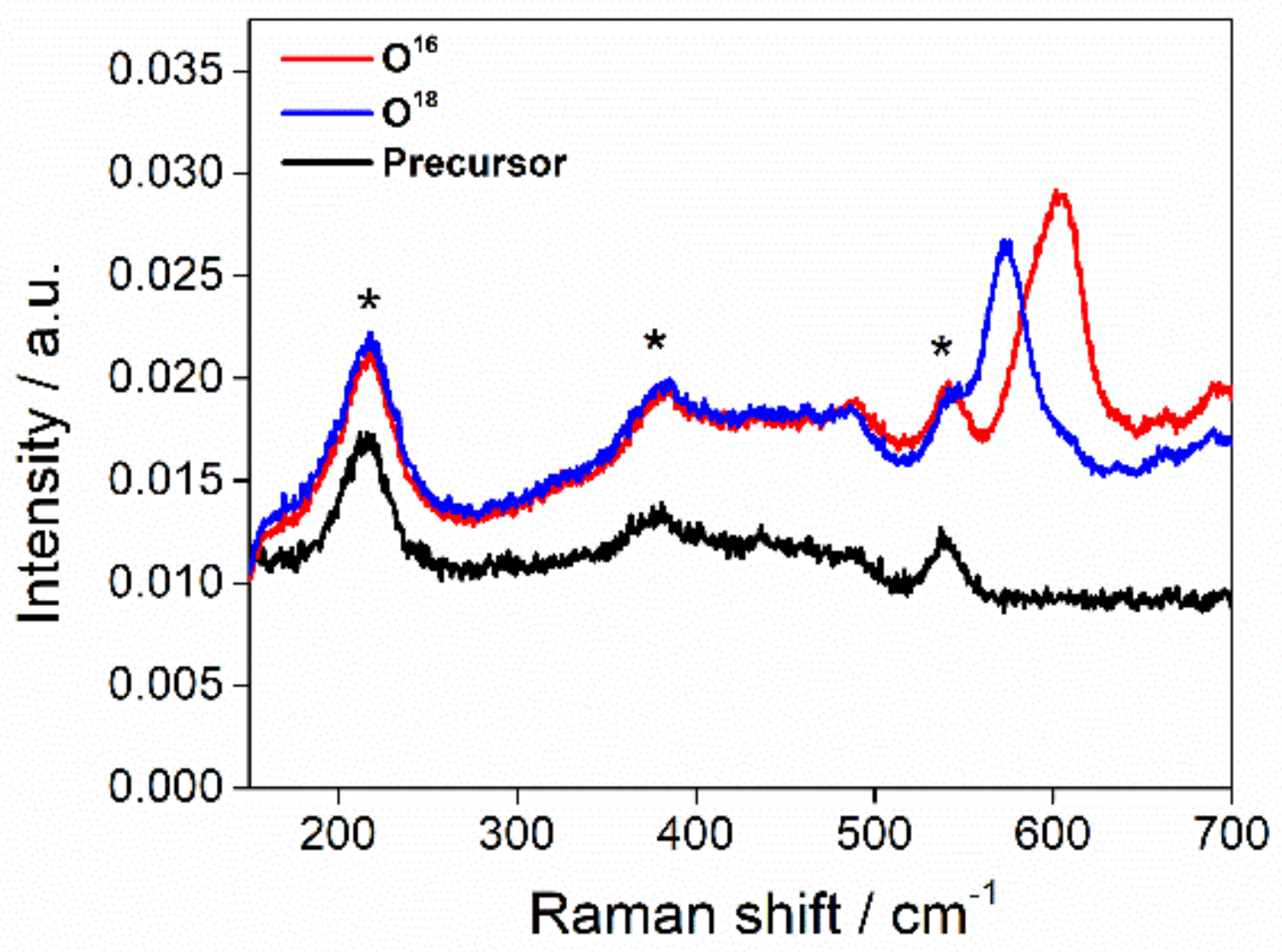 Inorganics 06 00114 g003