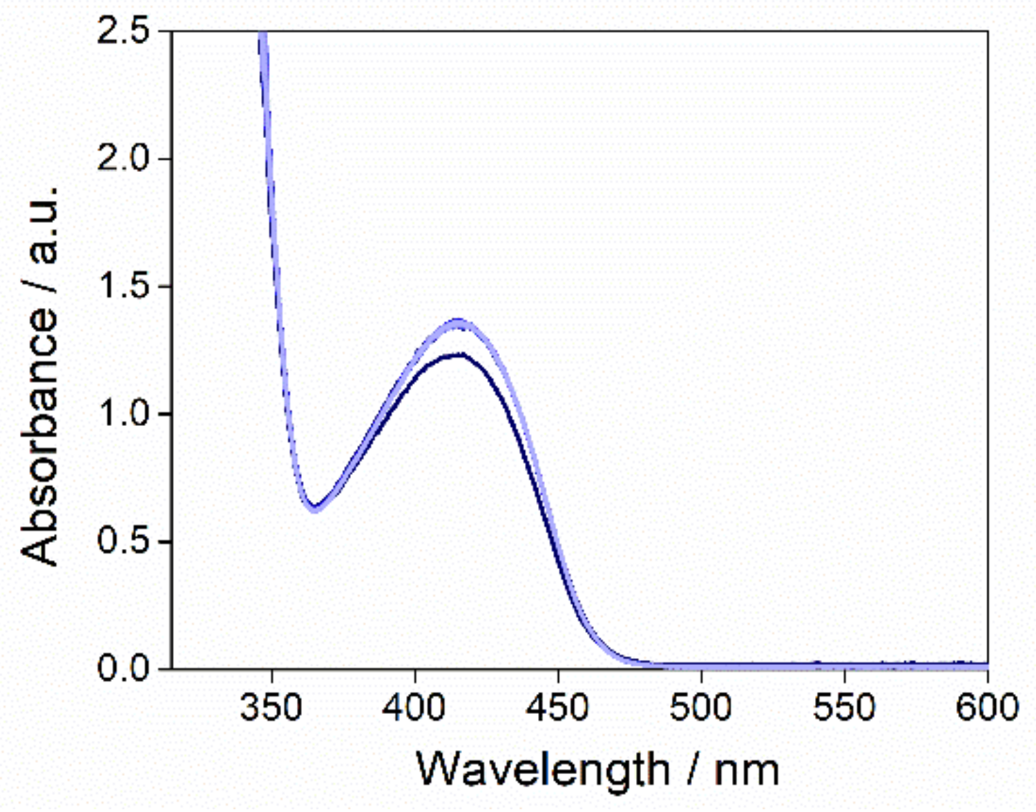 Inorganics 06 00114 g005