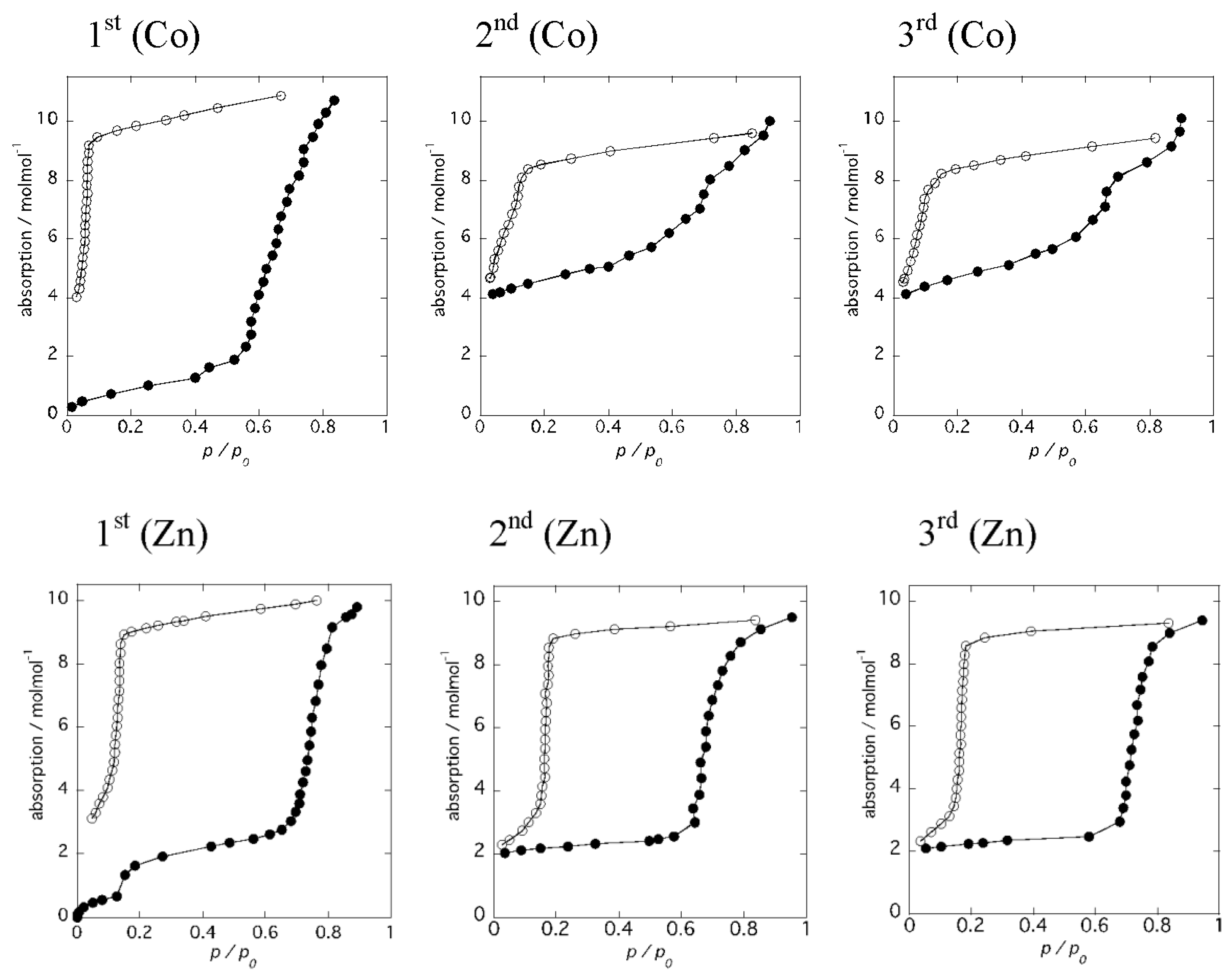 Inorganics 06 00115 g006