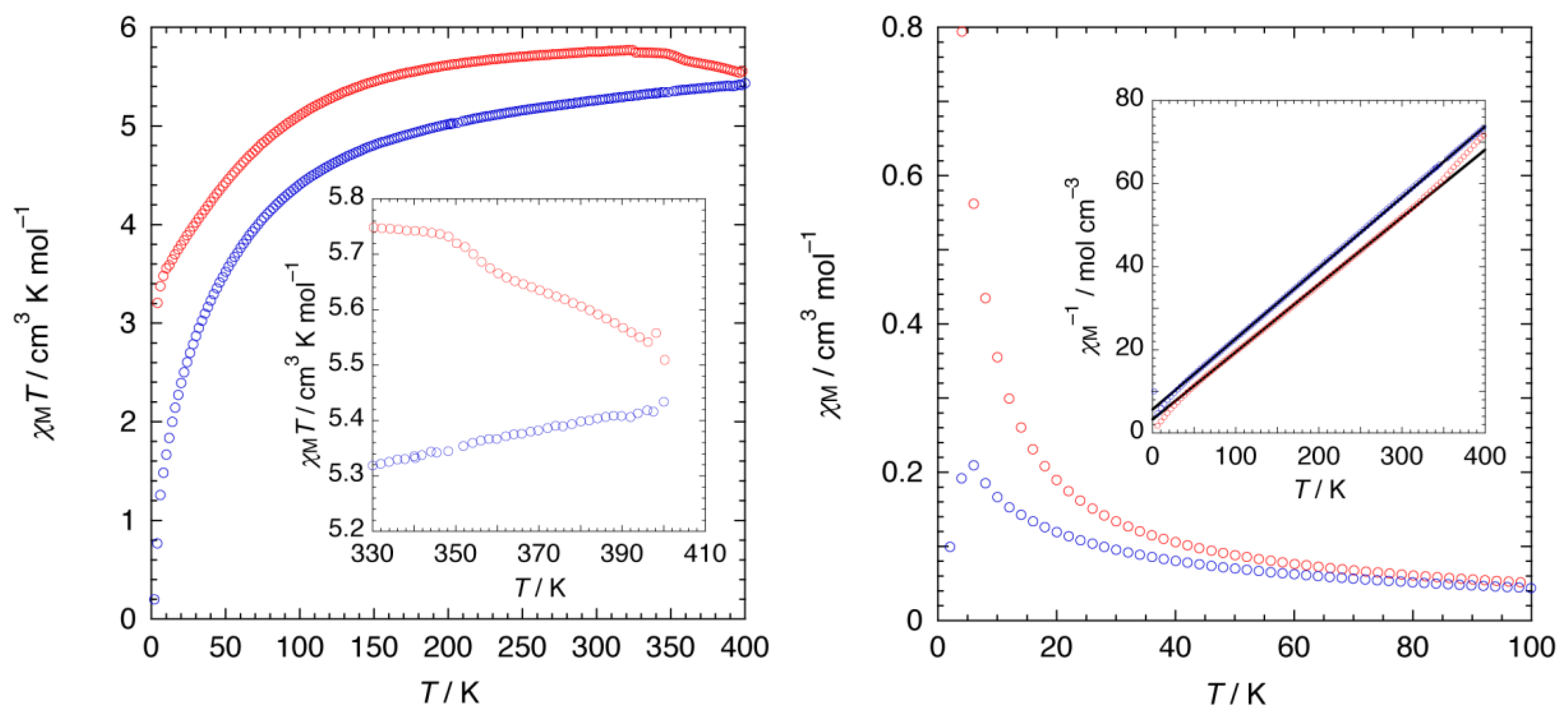 Inorganics 06 00115 g007