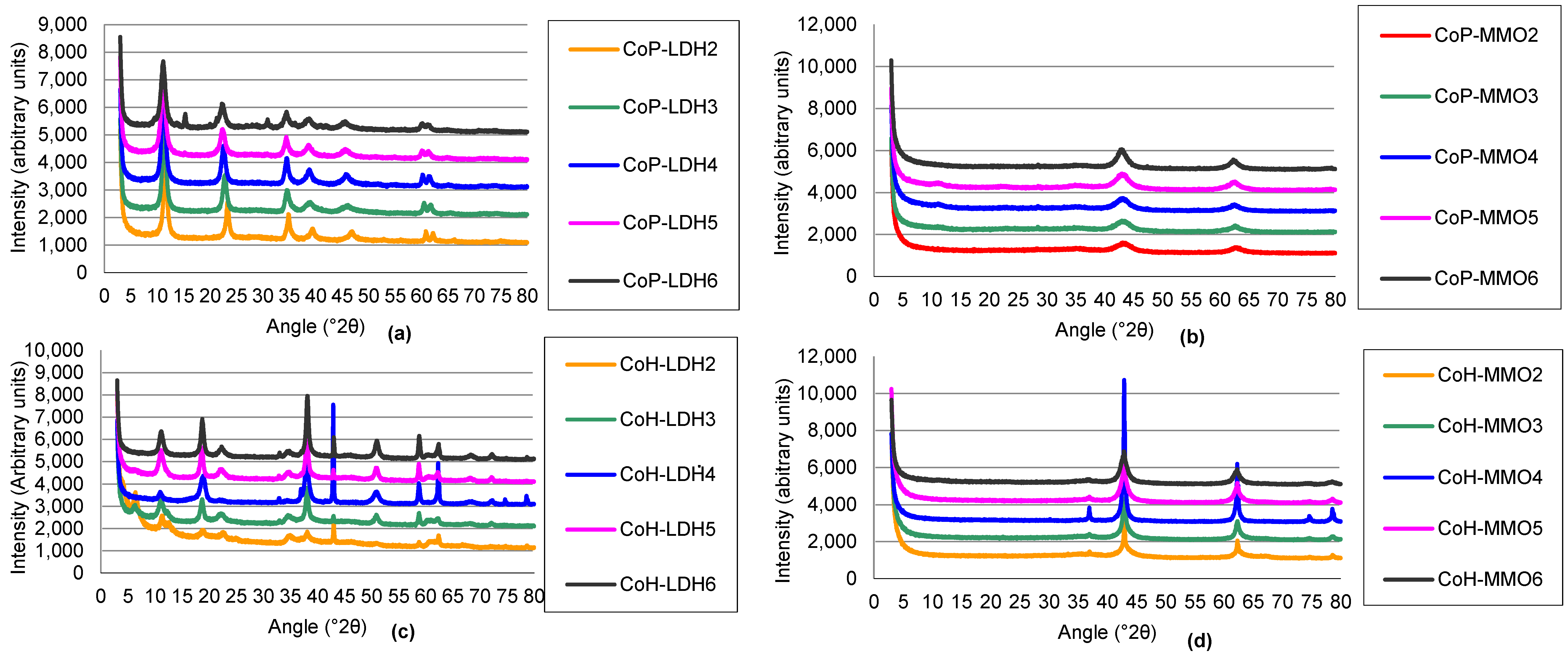 Inorganics 06 00121 g003 Inorganics 06 00121 g003