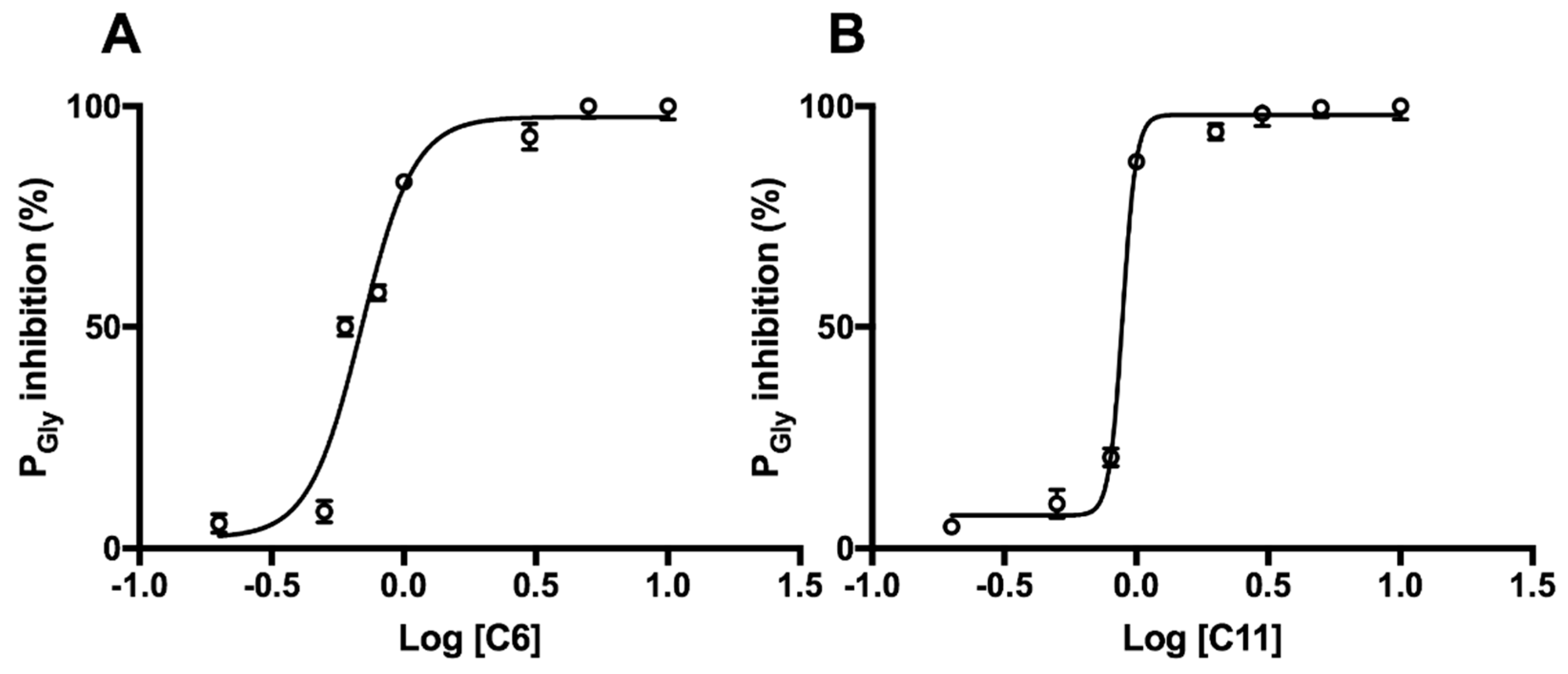 Inorganics 06 00123 g001 Inorganics 06 00123 g001