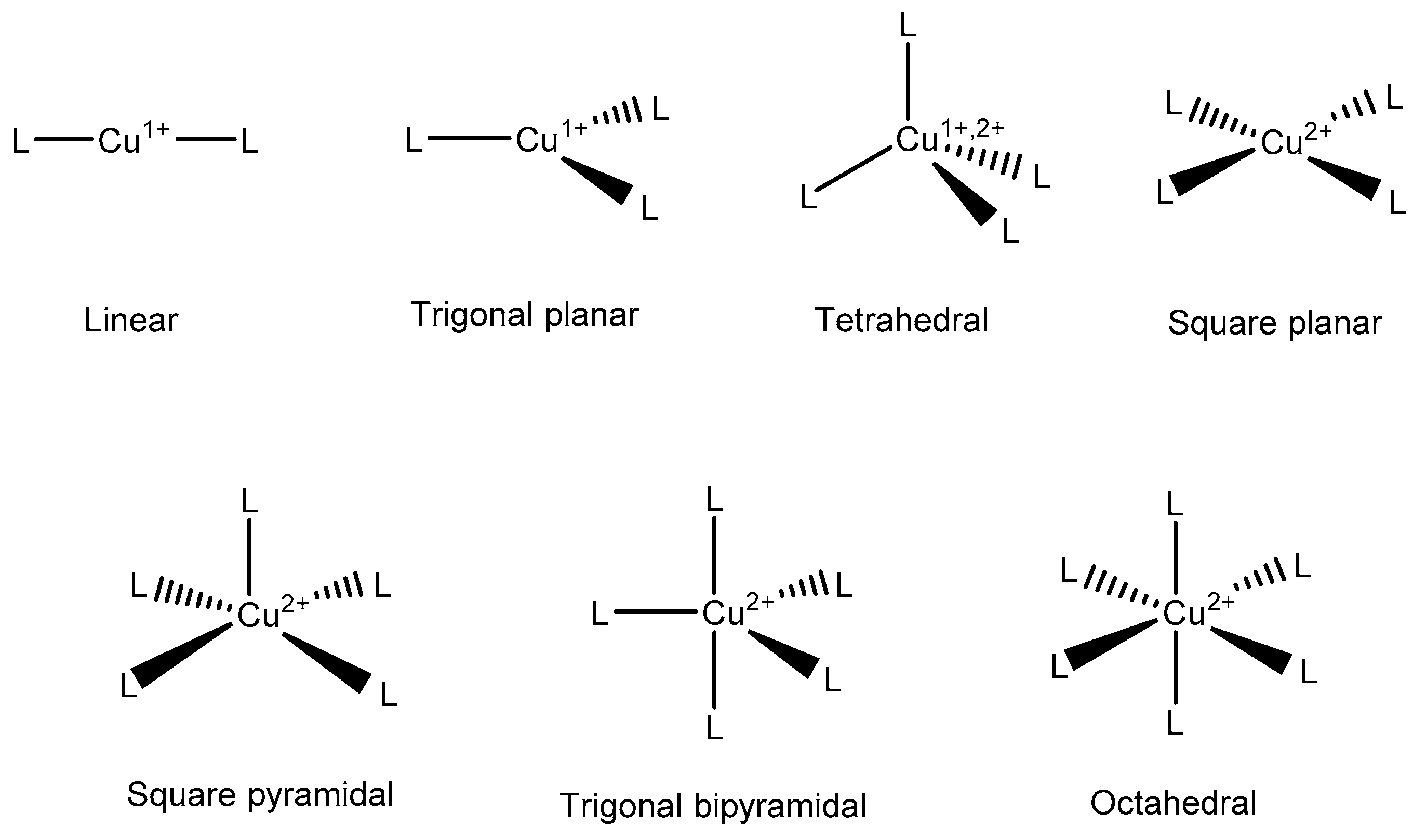 Inorganics 06 00126 g003