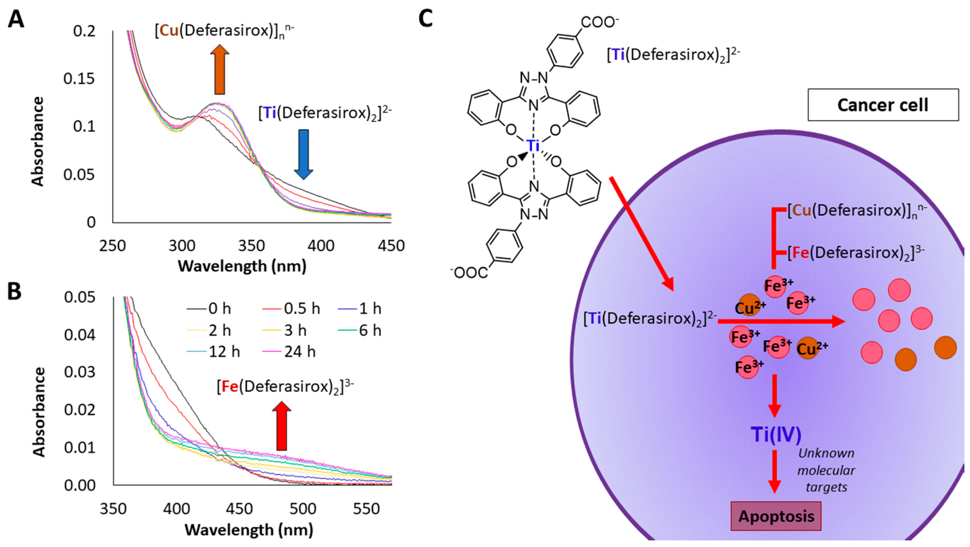 Inorganics 06 00126 g011