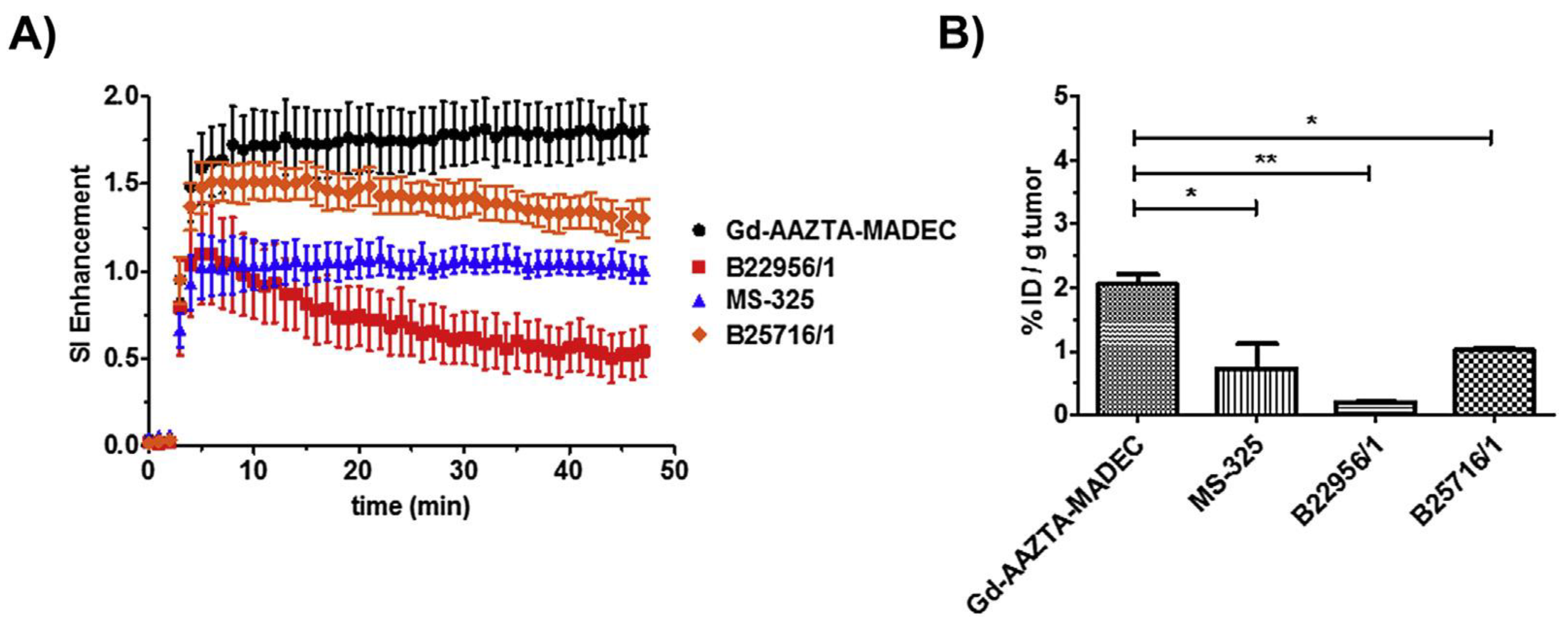 Inorganics 06 00129 g003