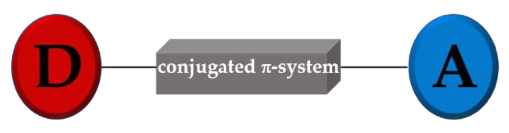 Inorganics 06 00131 g002