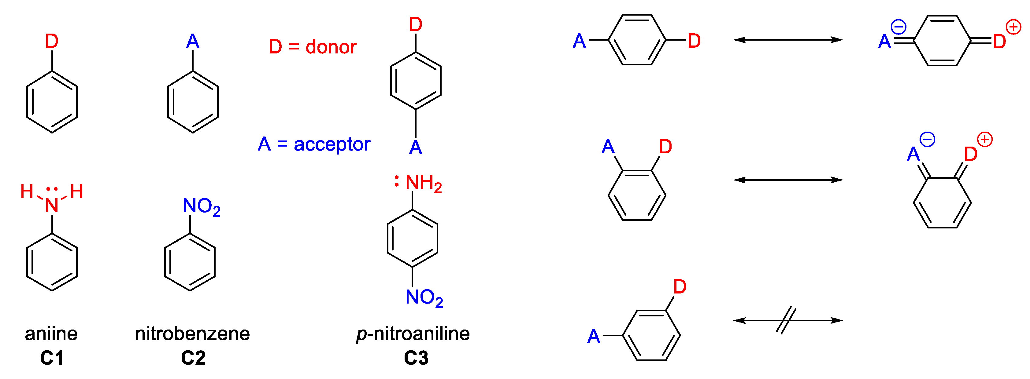 Inorganics 06 00131 g003